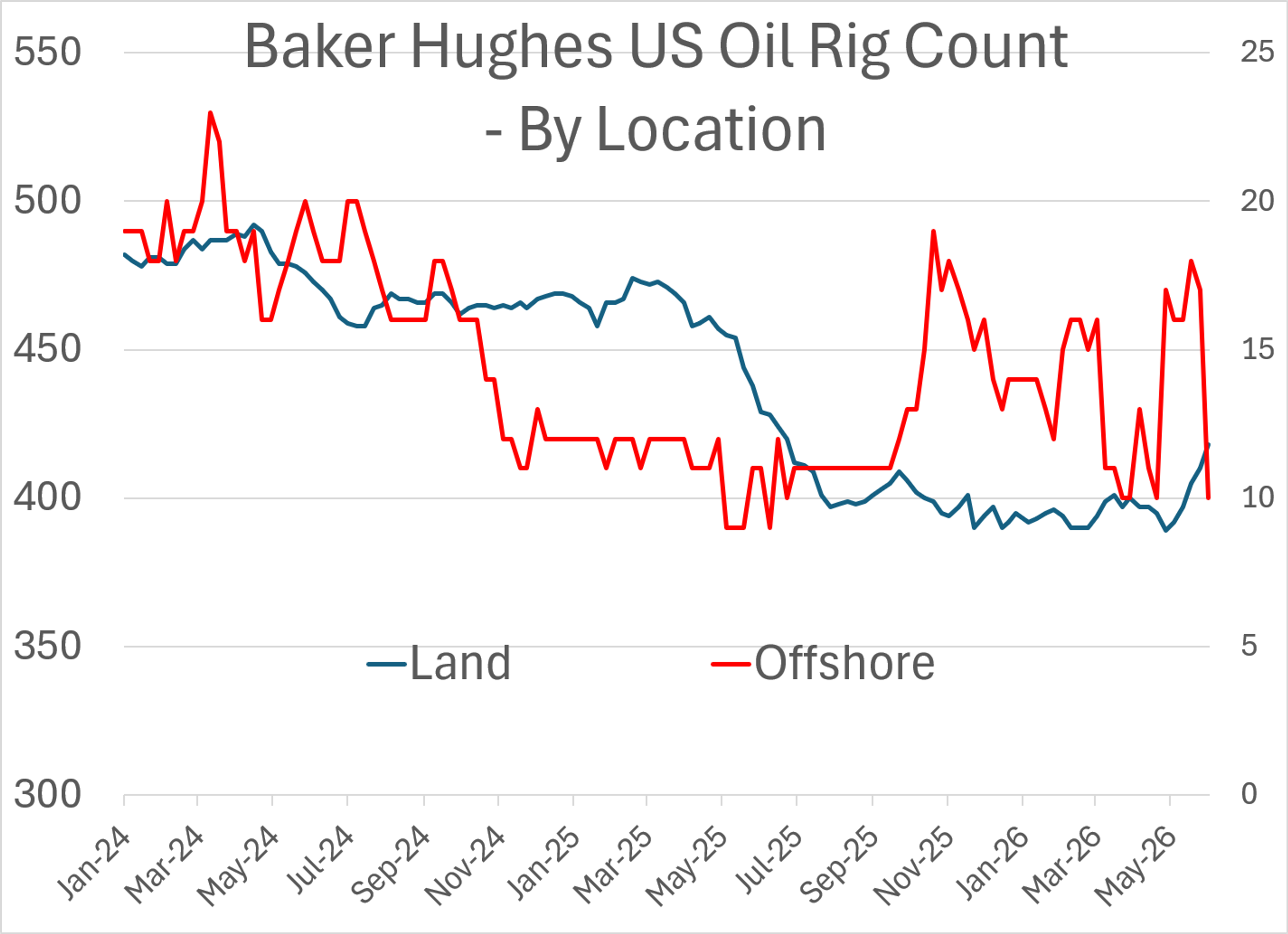 Escalation And Uncertainty Fuel Energy Market Swings