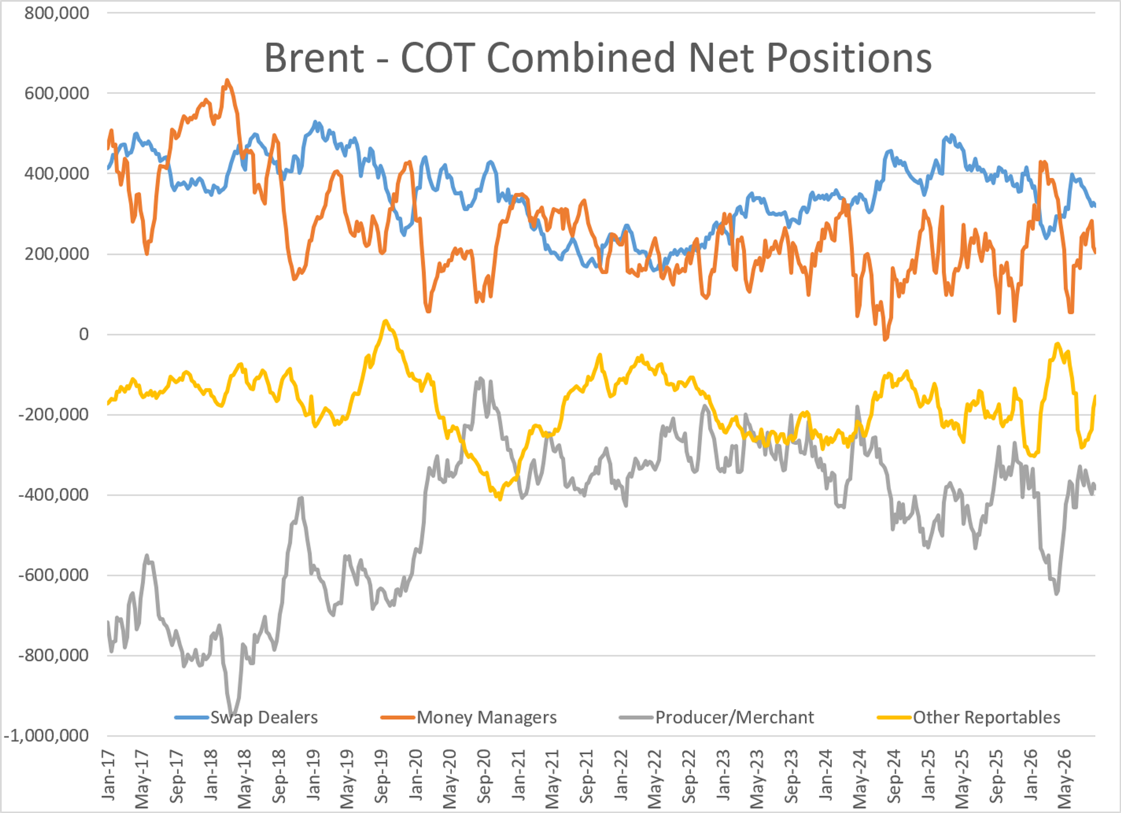 Energy Markets Mixed As Diesel Rallies And Supply Concerns Persist