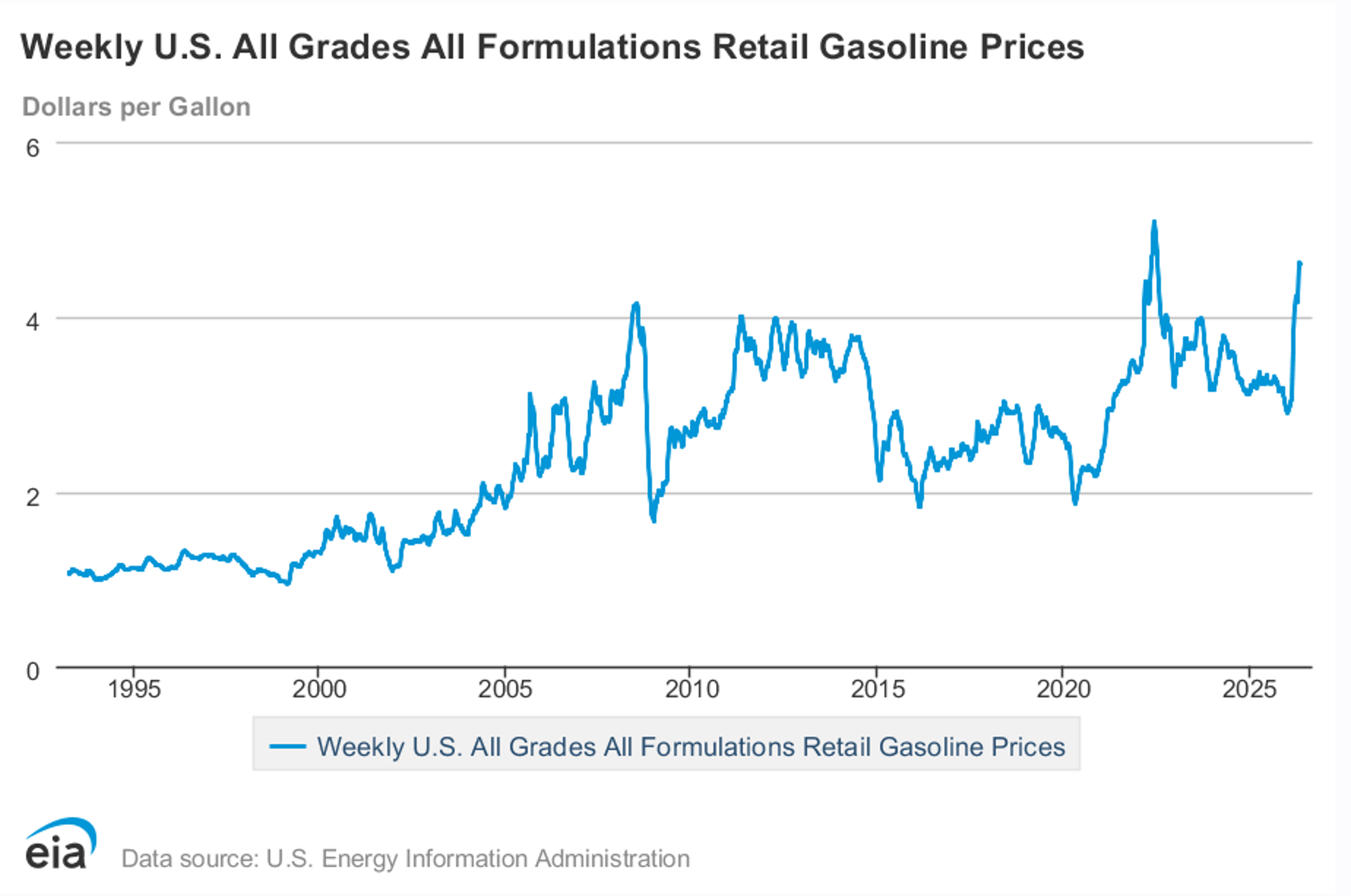 Oil Markets Slip Amid Iran Deal Hopes Despite Tight Supply Signals