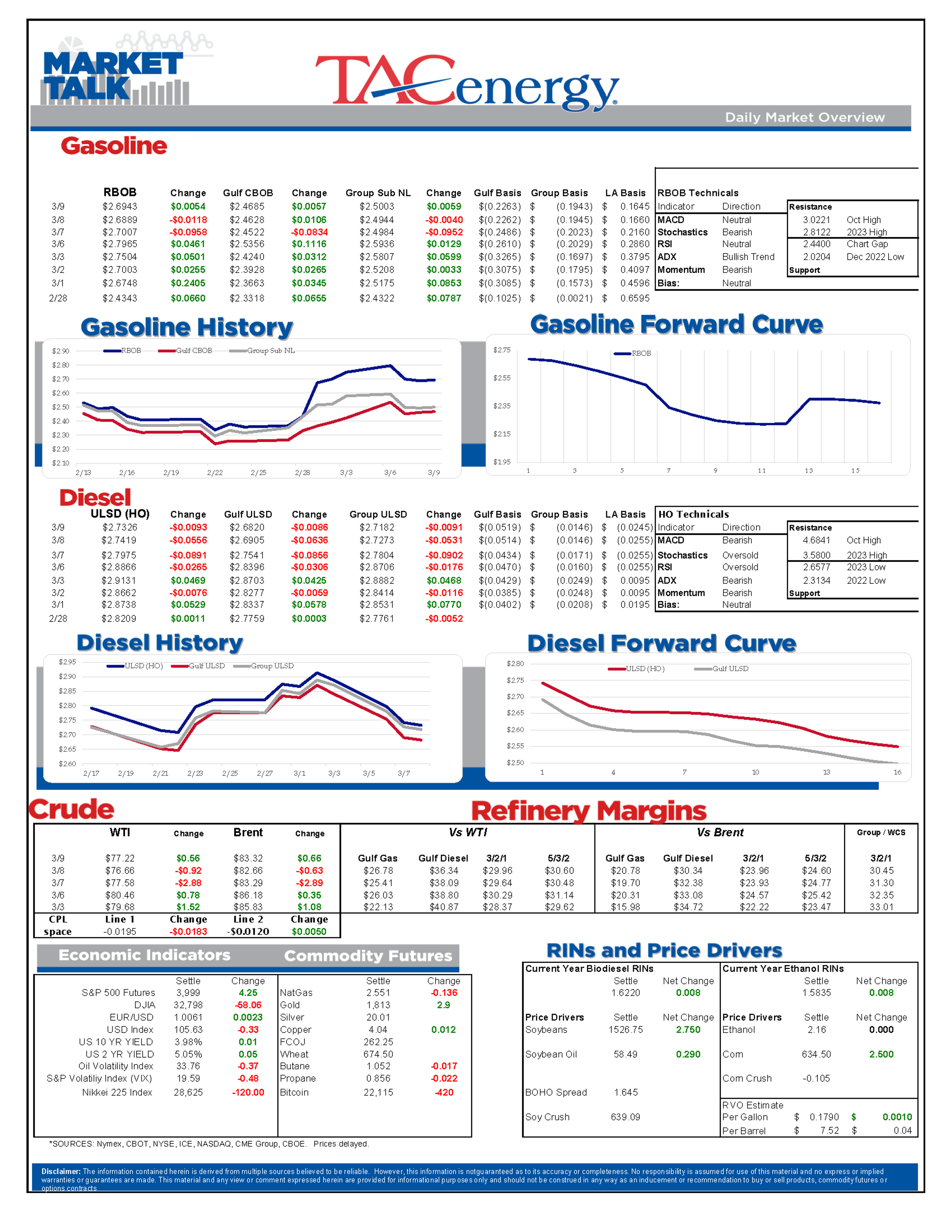 Crude Oil And Gasoline Prices Attempt To Regain Balance After Tuesday's Wipeout