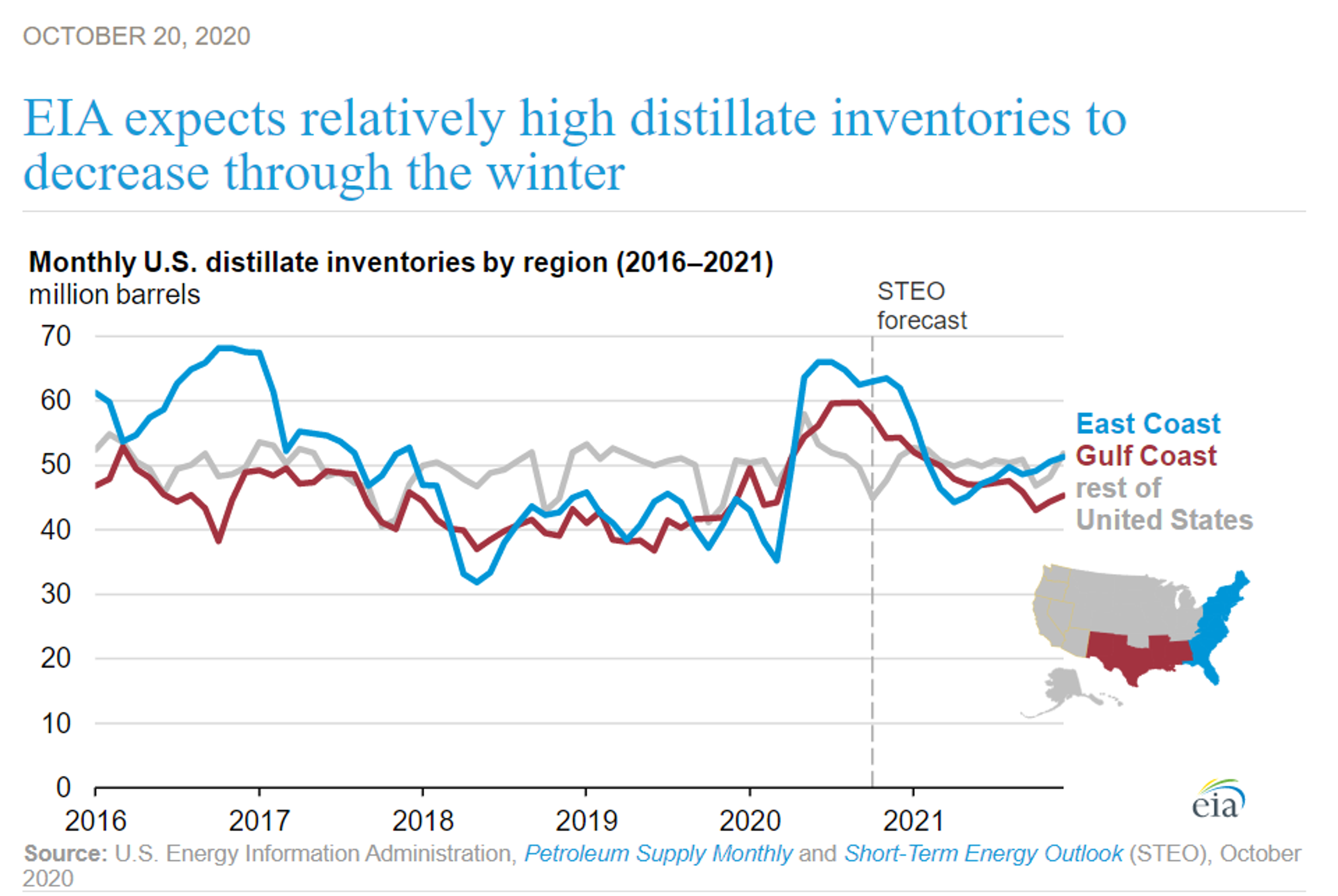 Gasoline Prices Cling To Small Gains 