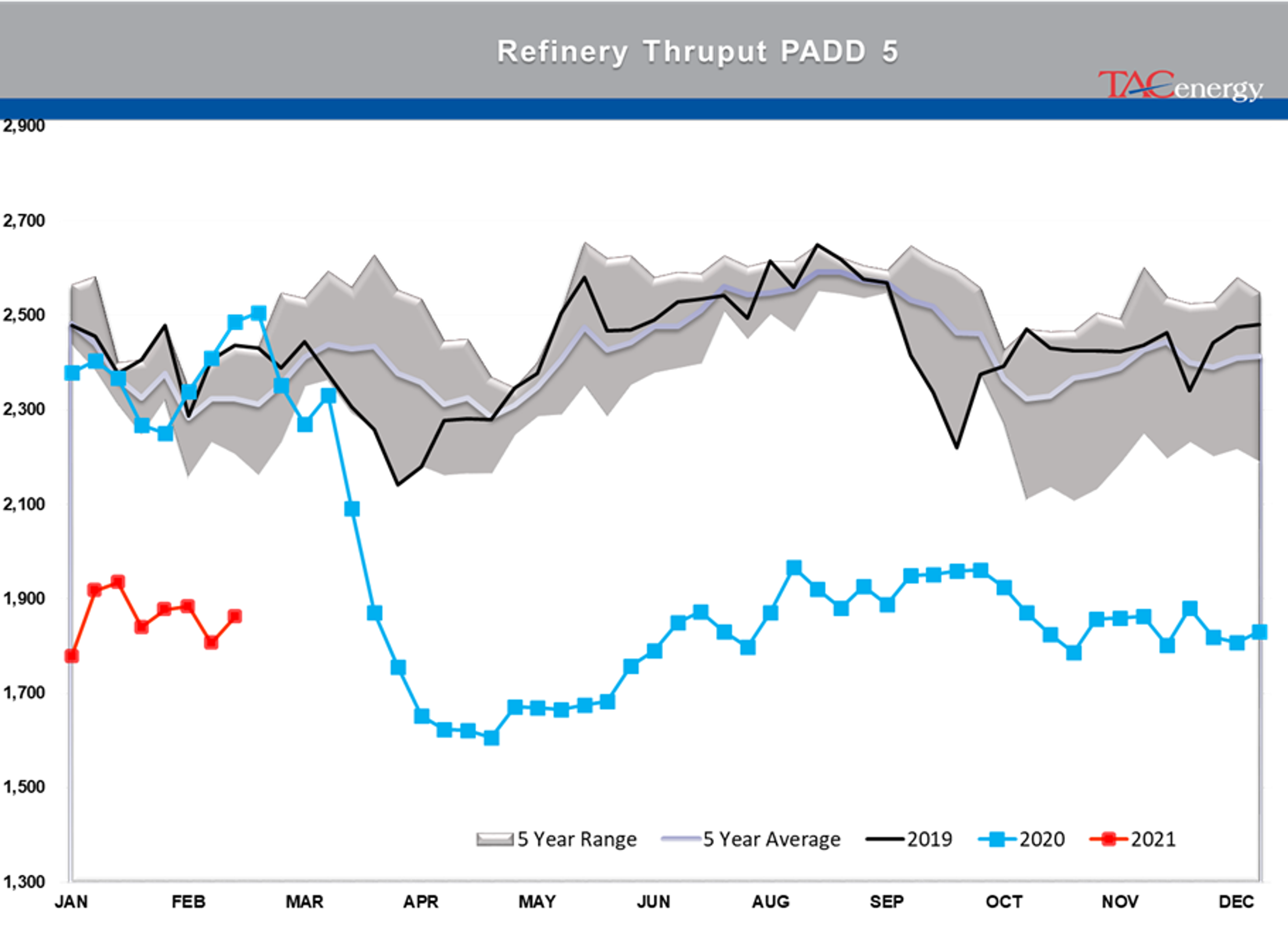 Race To Restart Refineries