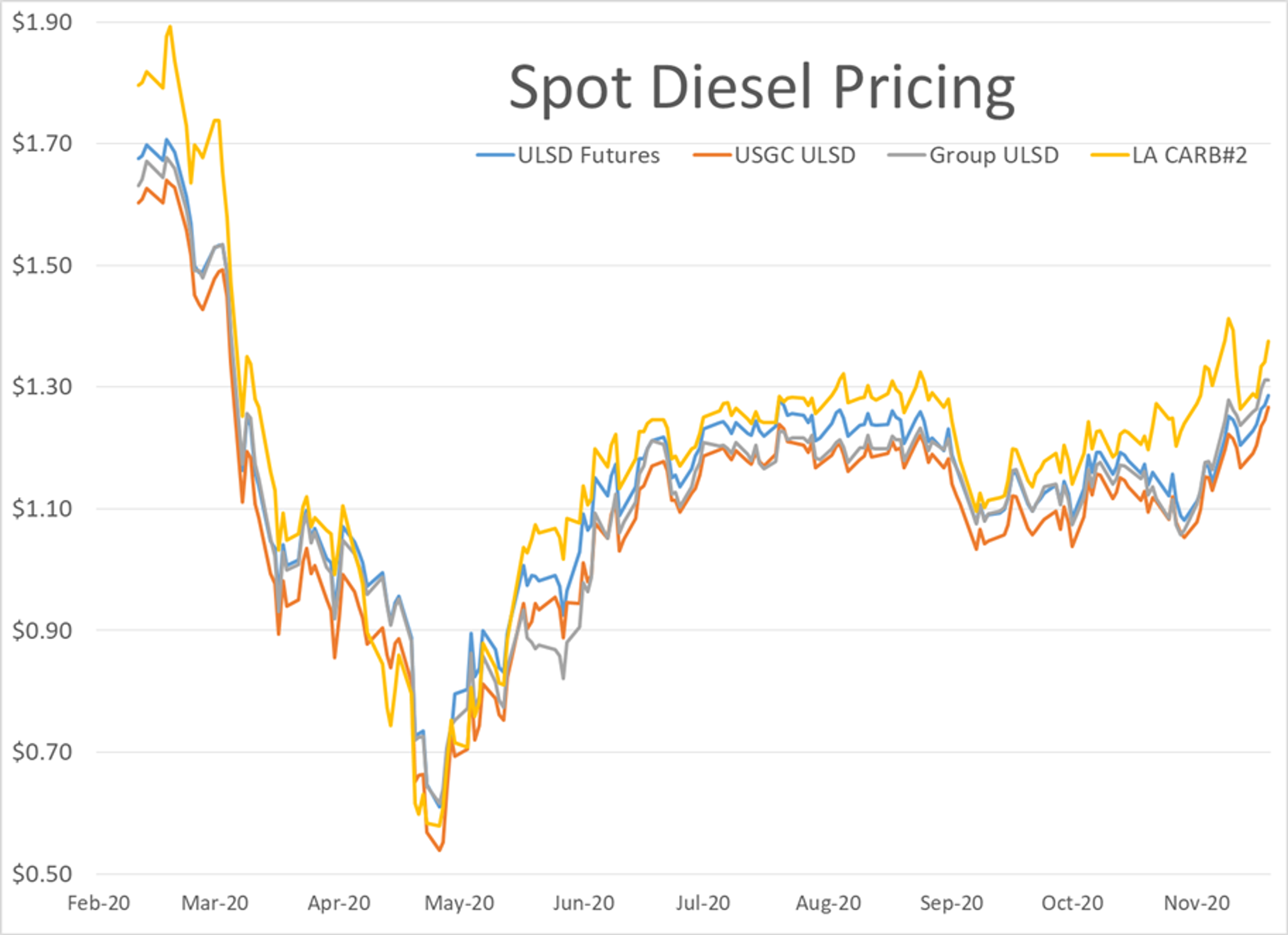 Slow And Steady Climb In Energy Markets 