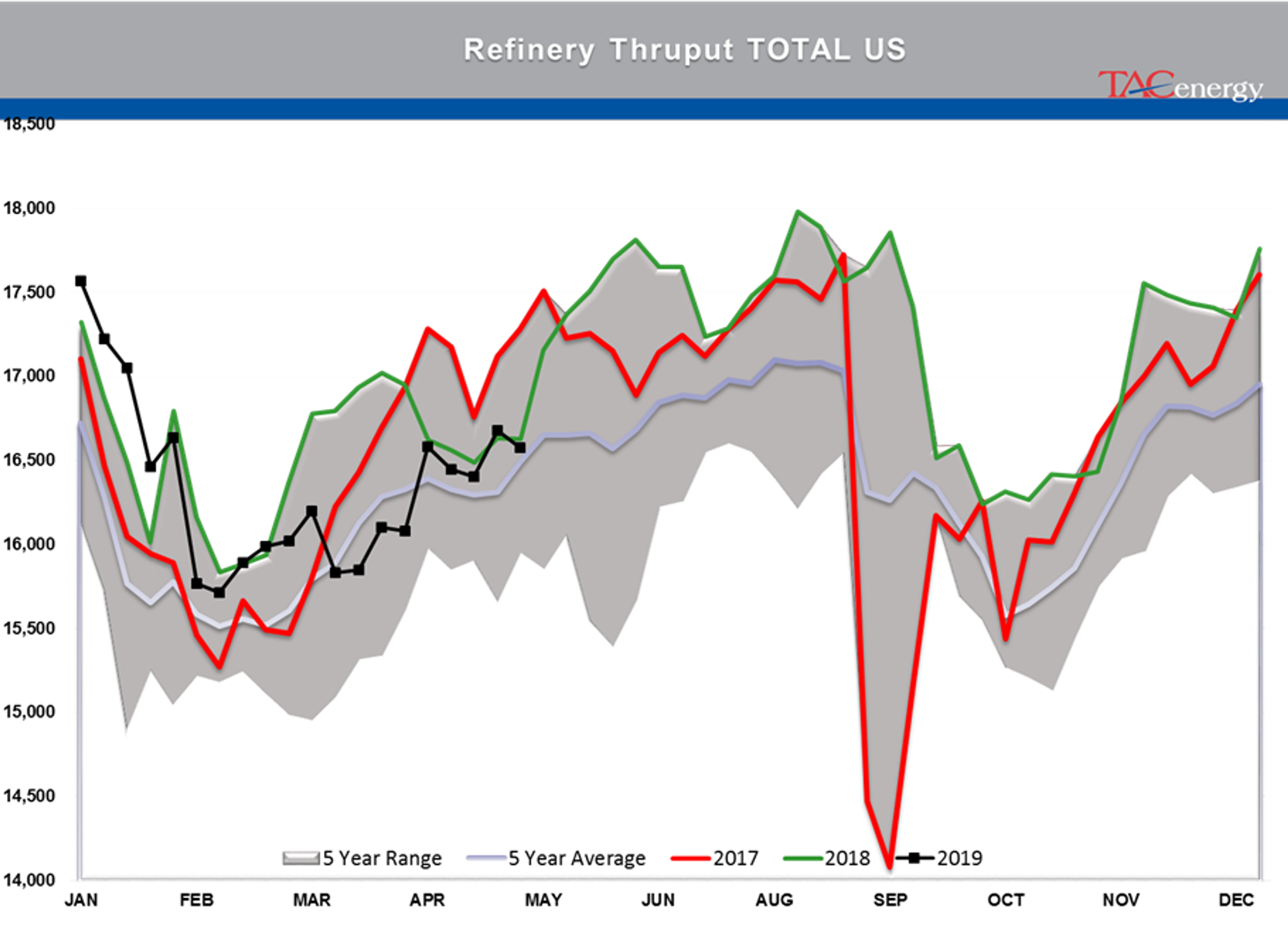 Rising Inventory And Falling Stocks