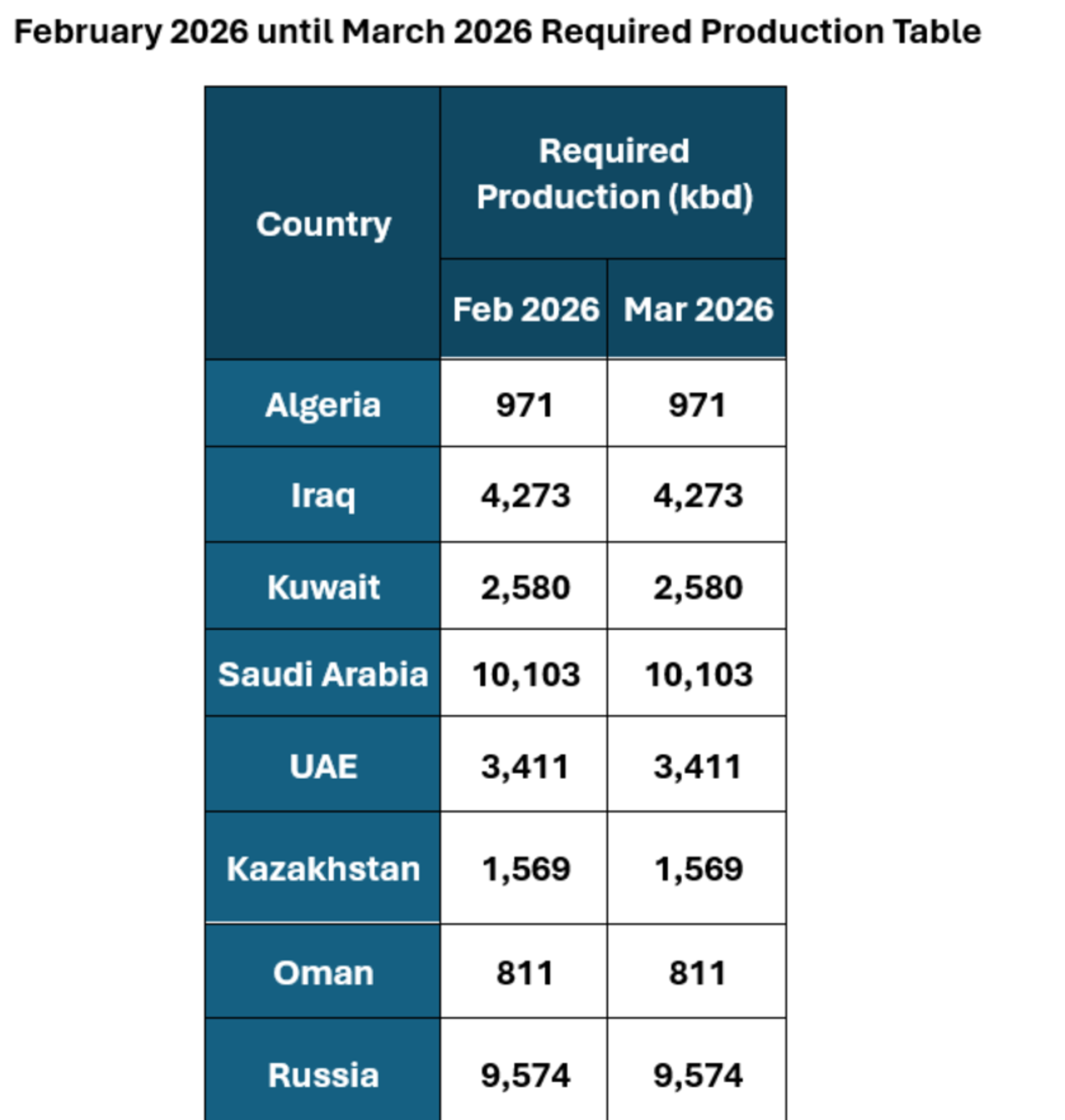 Energy Markets Hold Steady While Global Institutions Shake