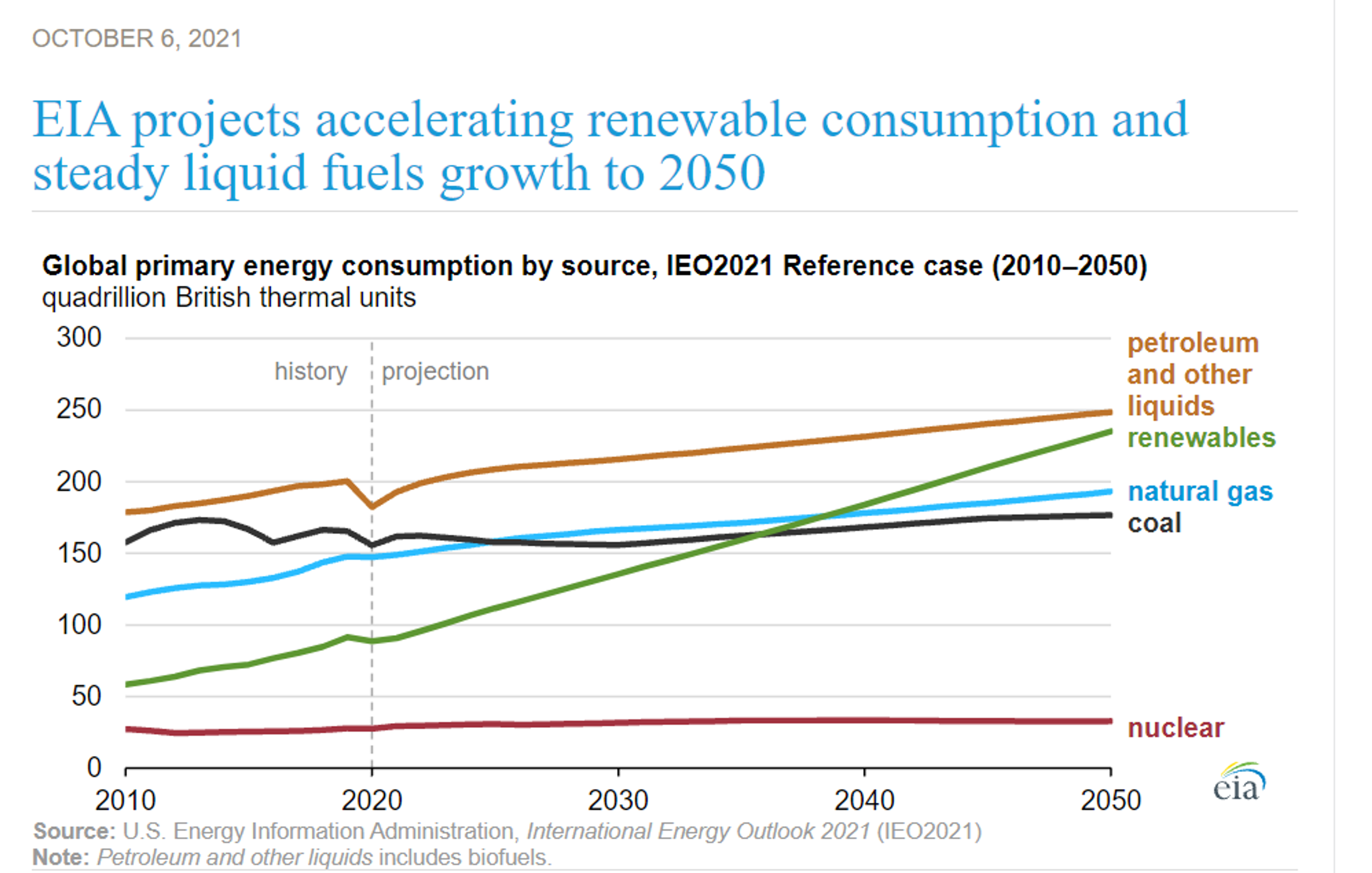 Concerns That Energy Shortage Will Derail Global Economic Recovery