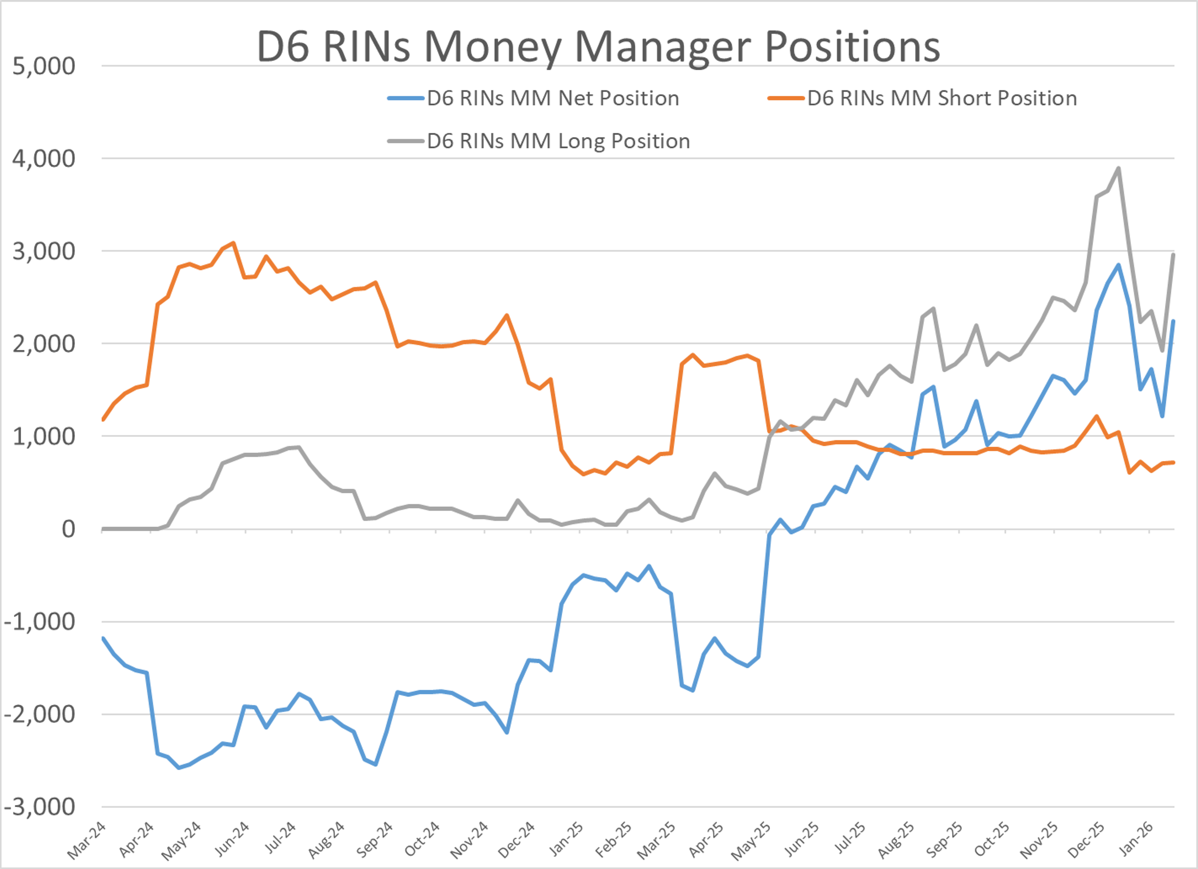 Energy Markets Split As Labor Deals, Sanctions, And Speculation Reshape The Week