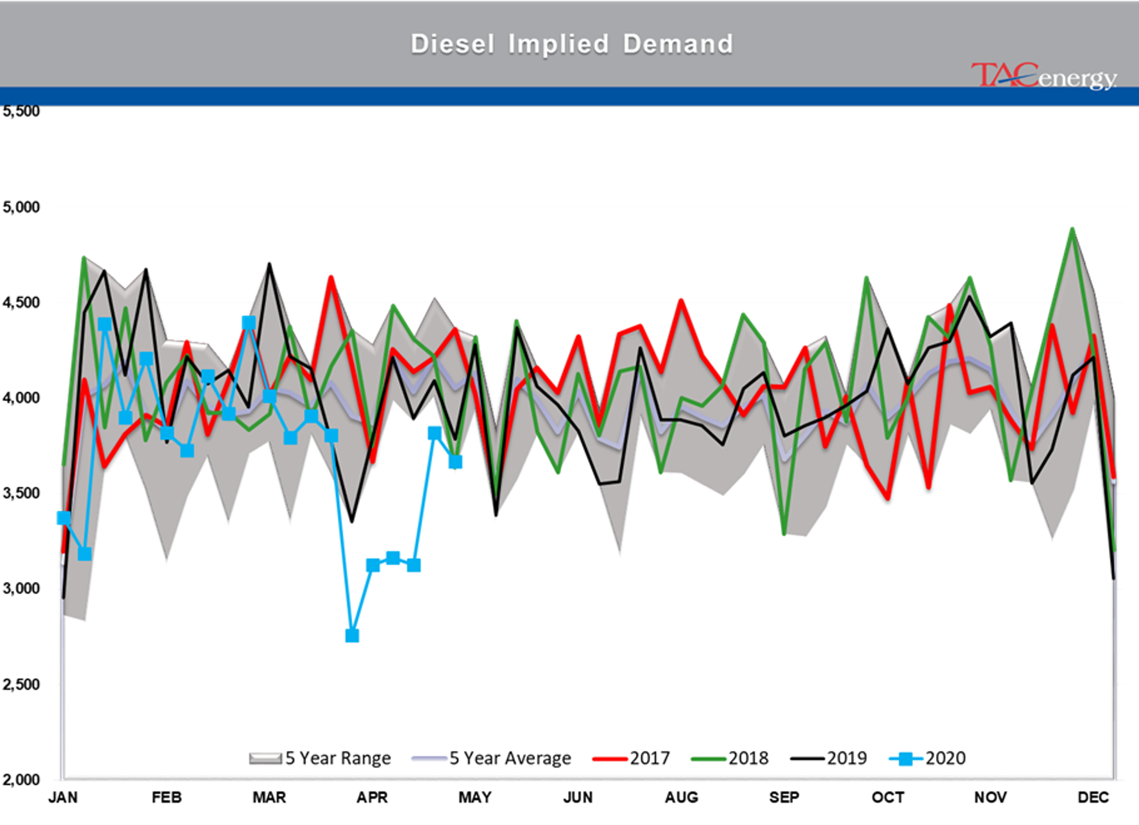 Path Of Least Resistance For Product Prices 