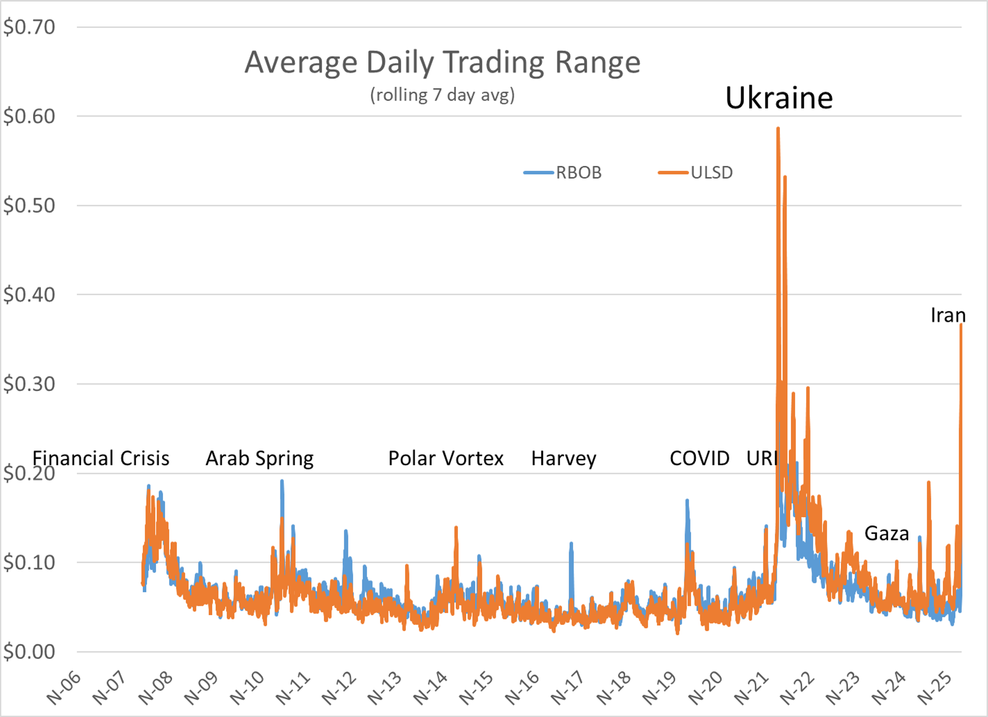 Strait Of Hormuz Crisis Triggers Overnight Oil Spike