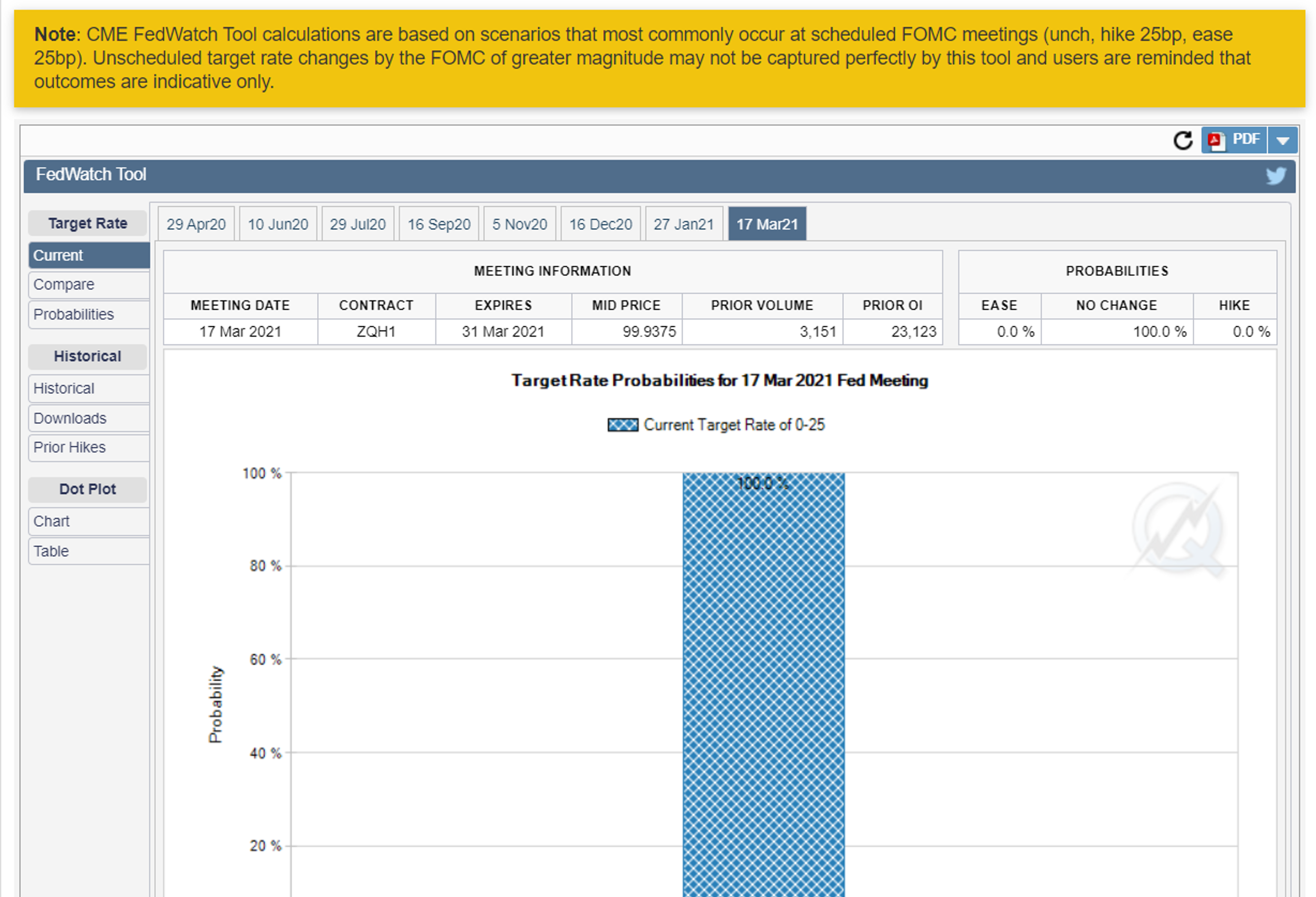 Energy And Equity Prices See Strong Gains In Early Trading