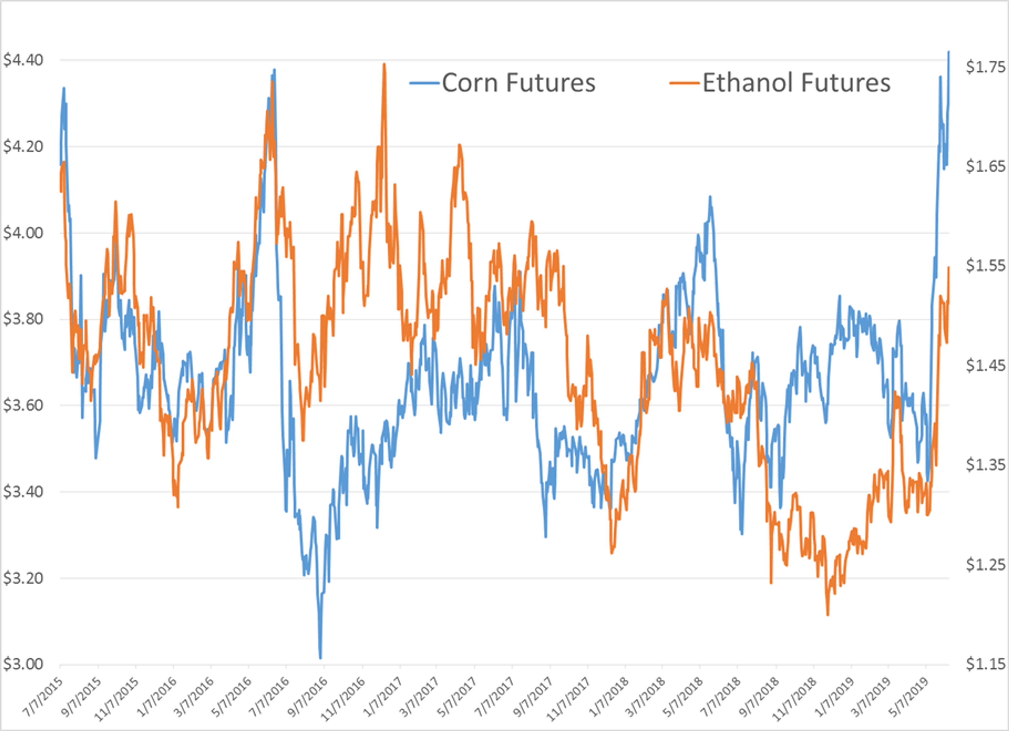 Demand Fears Stronger Than Supply Fears