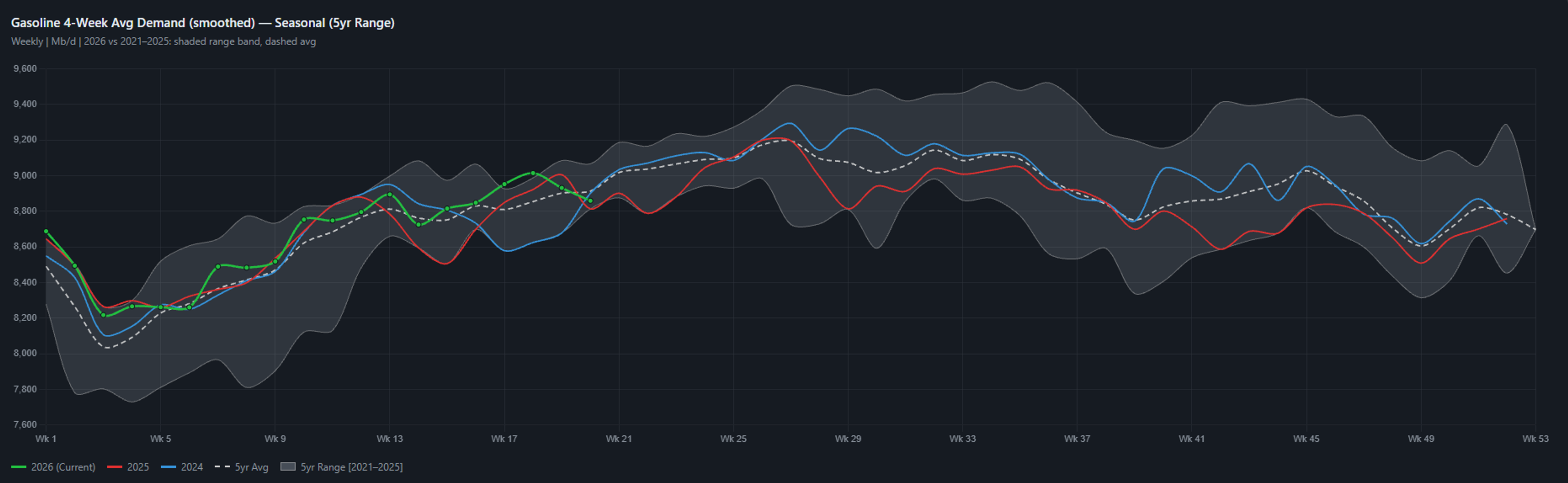 Volatility Persists In Energy Markets As Strait Activity And Iran Talks Diverge