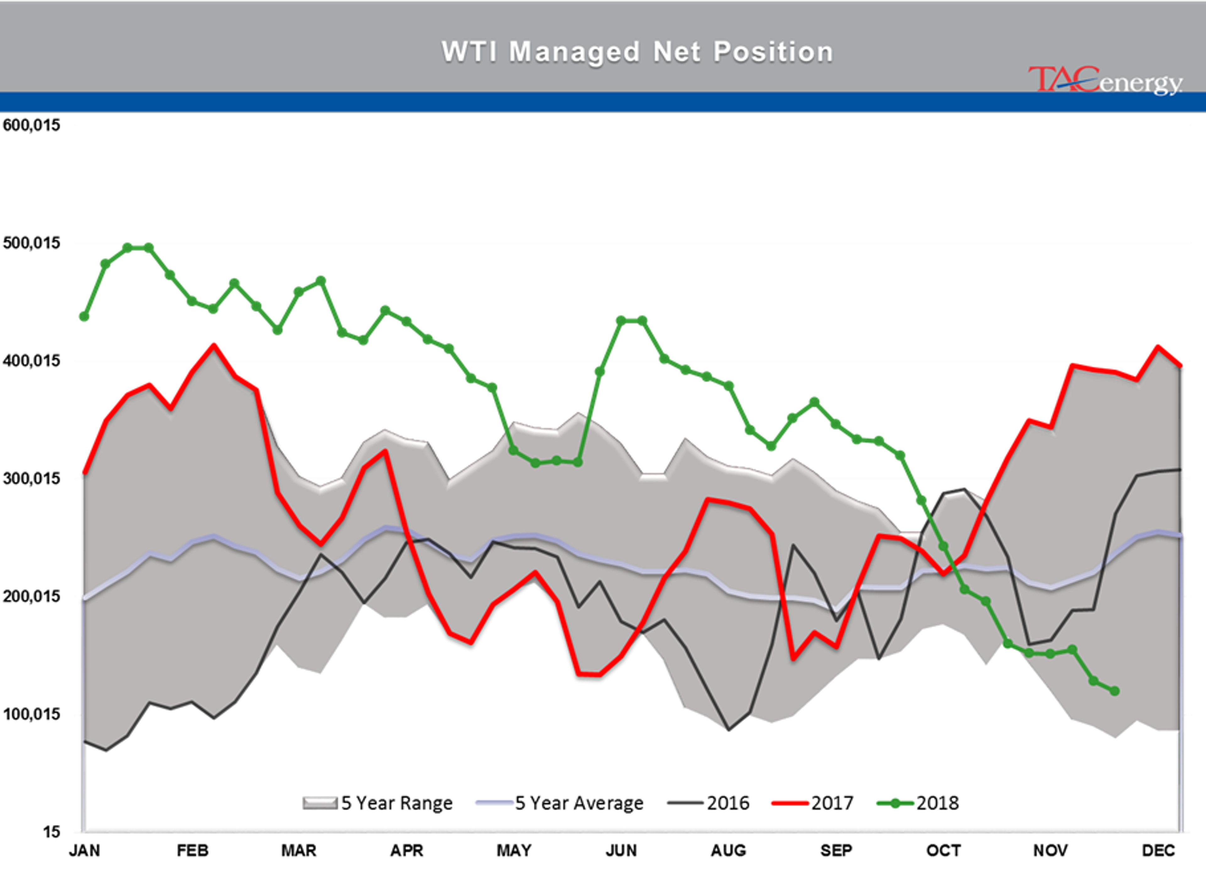 Energy Futures Struggle To Find Direction