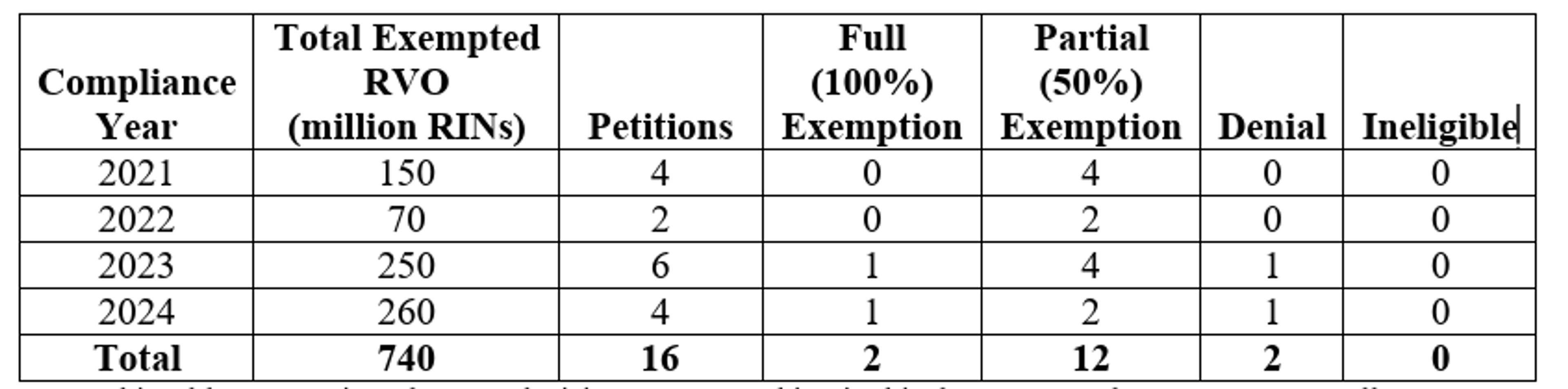 Energy Markets Mixed With Gasoline And Crude Oil Clinging To Small Gains While Diesel Tracks Lower
