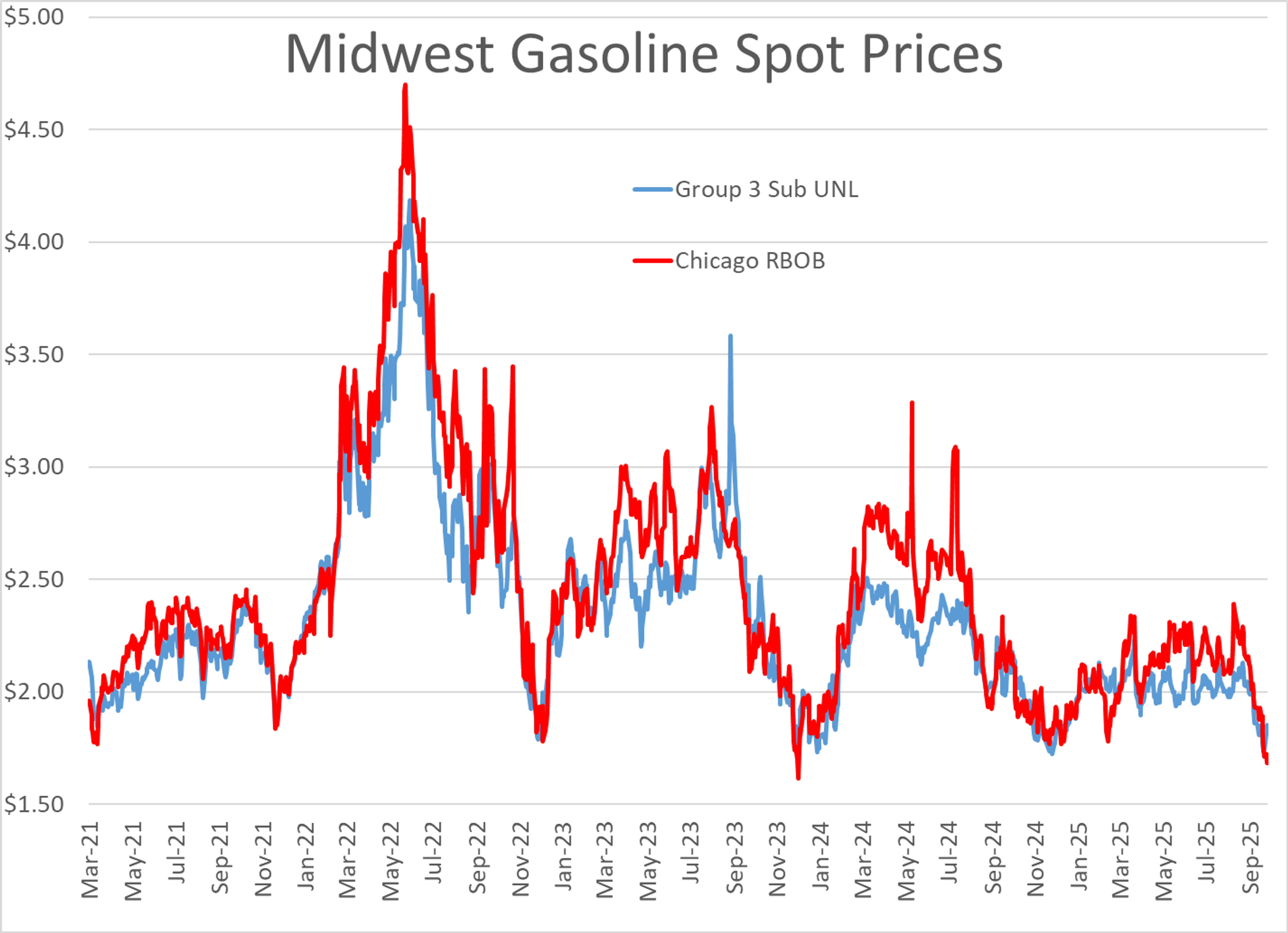 US Oil Production Expected To Hold Steady Near Record High Levels