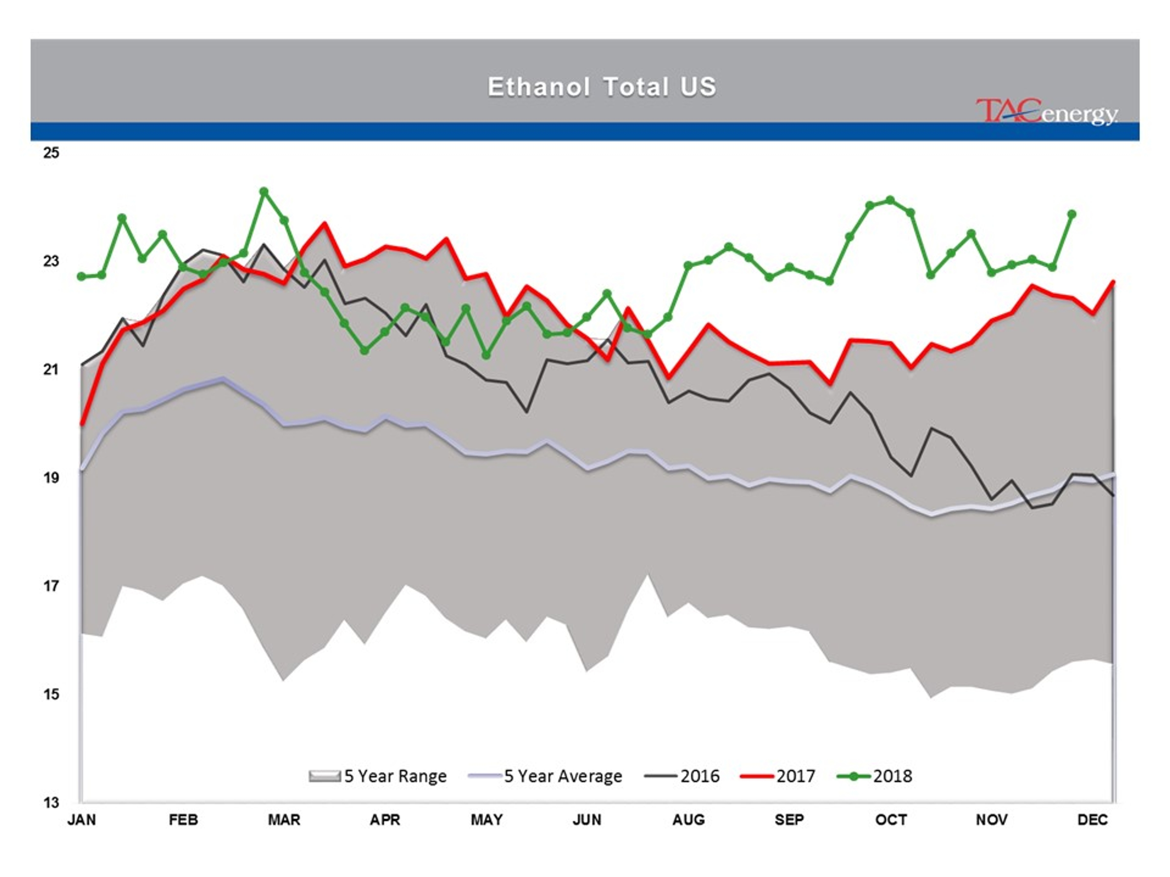 Rollercoaster Ride Continues For Energy And Equity Markets