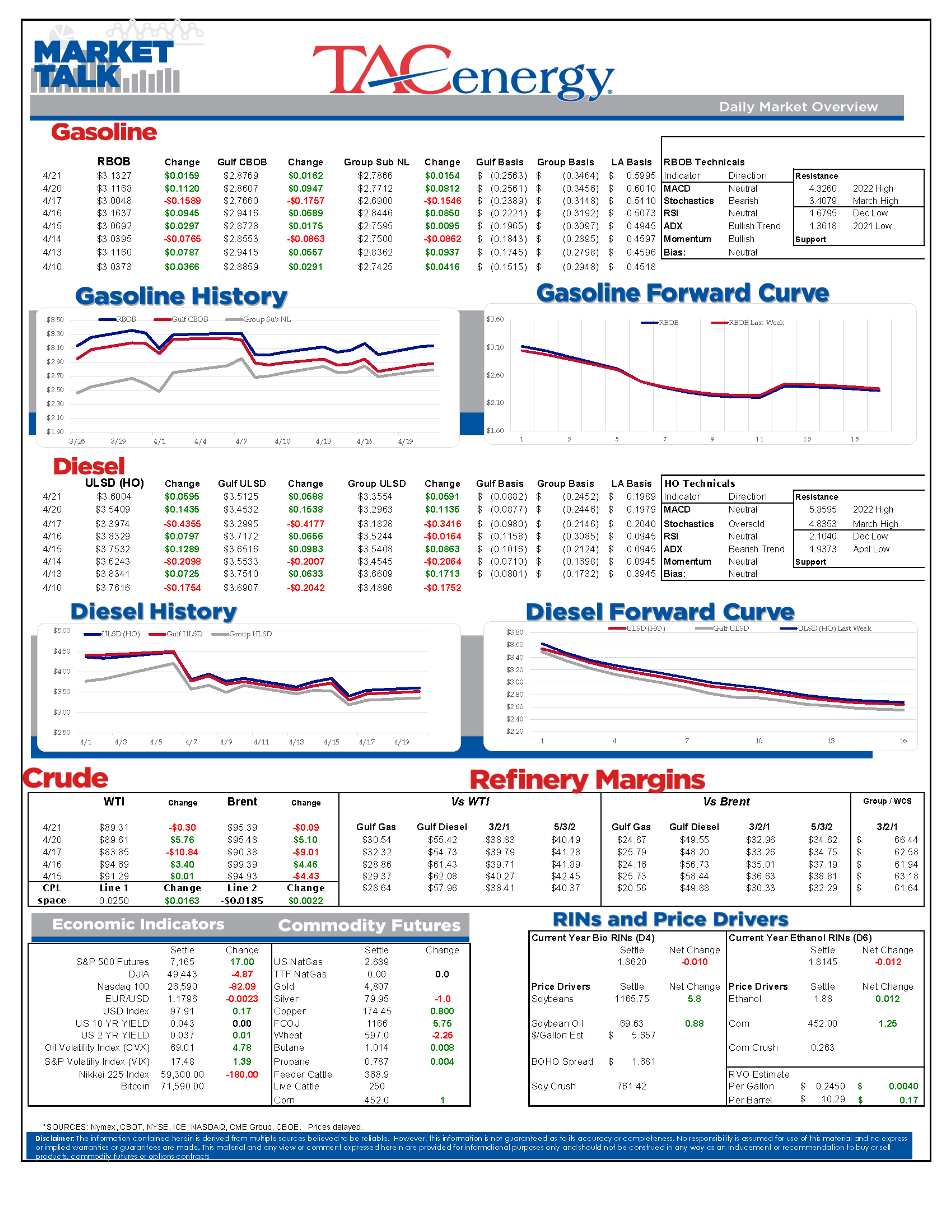 Energy Prices Hold Steady As The World Waits For What Comes Next