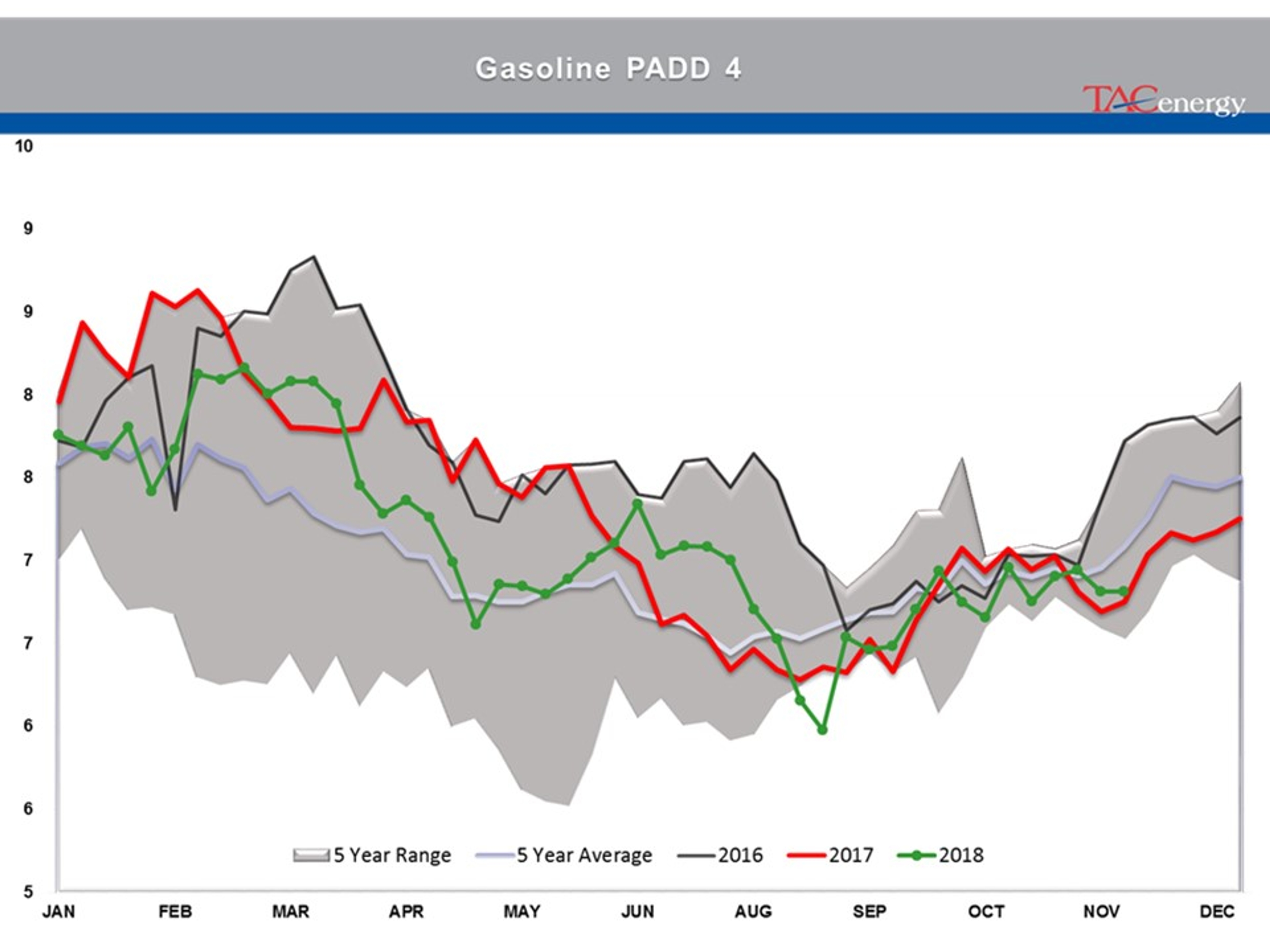 Energy Futures In Recovery Rally Mode