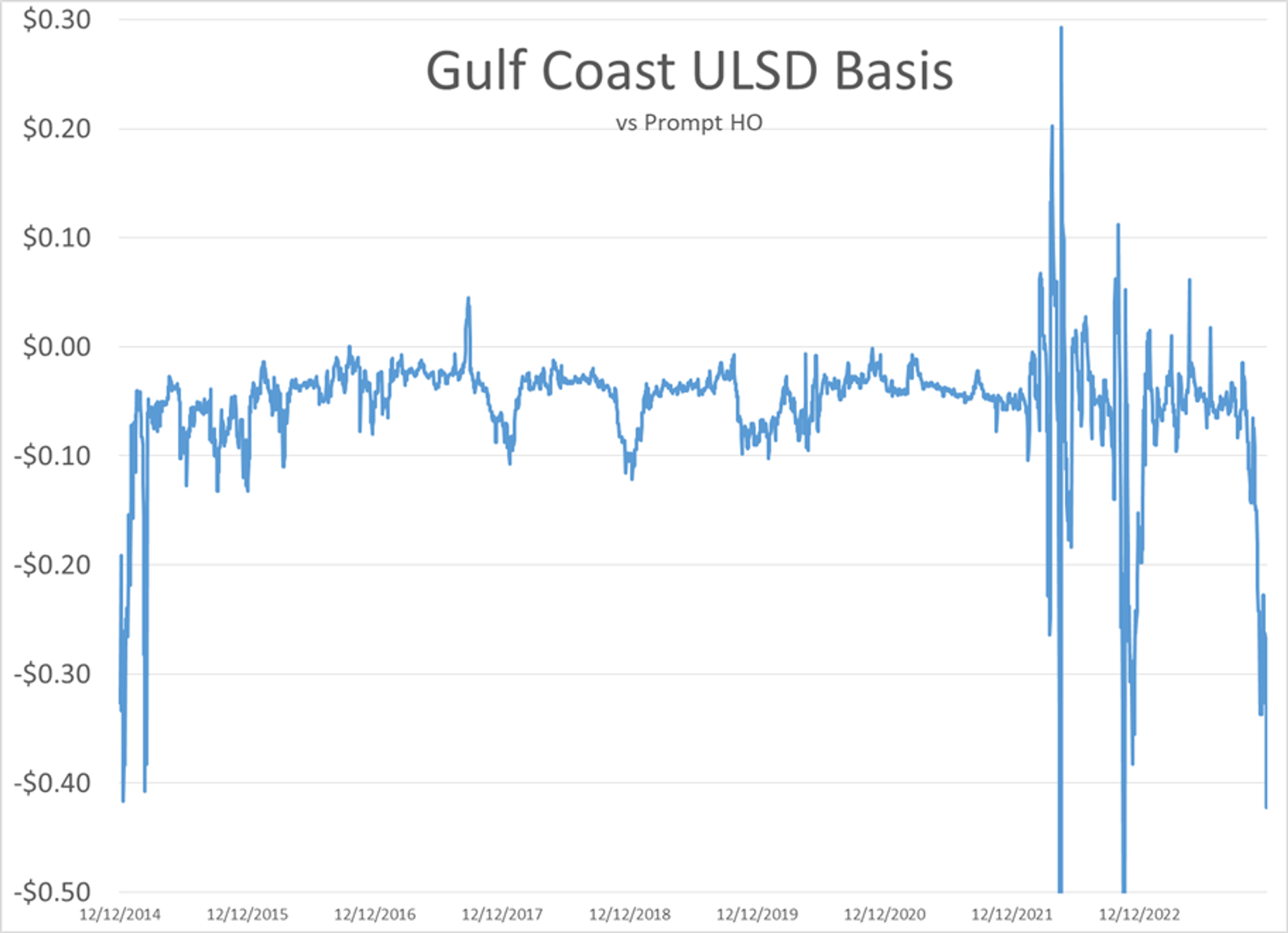 The Sellers Have Returned To The Energy Arena After Monday’s Rally Attempt Fizzled