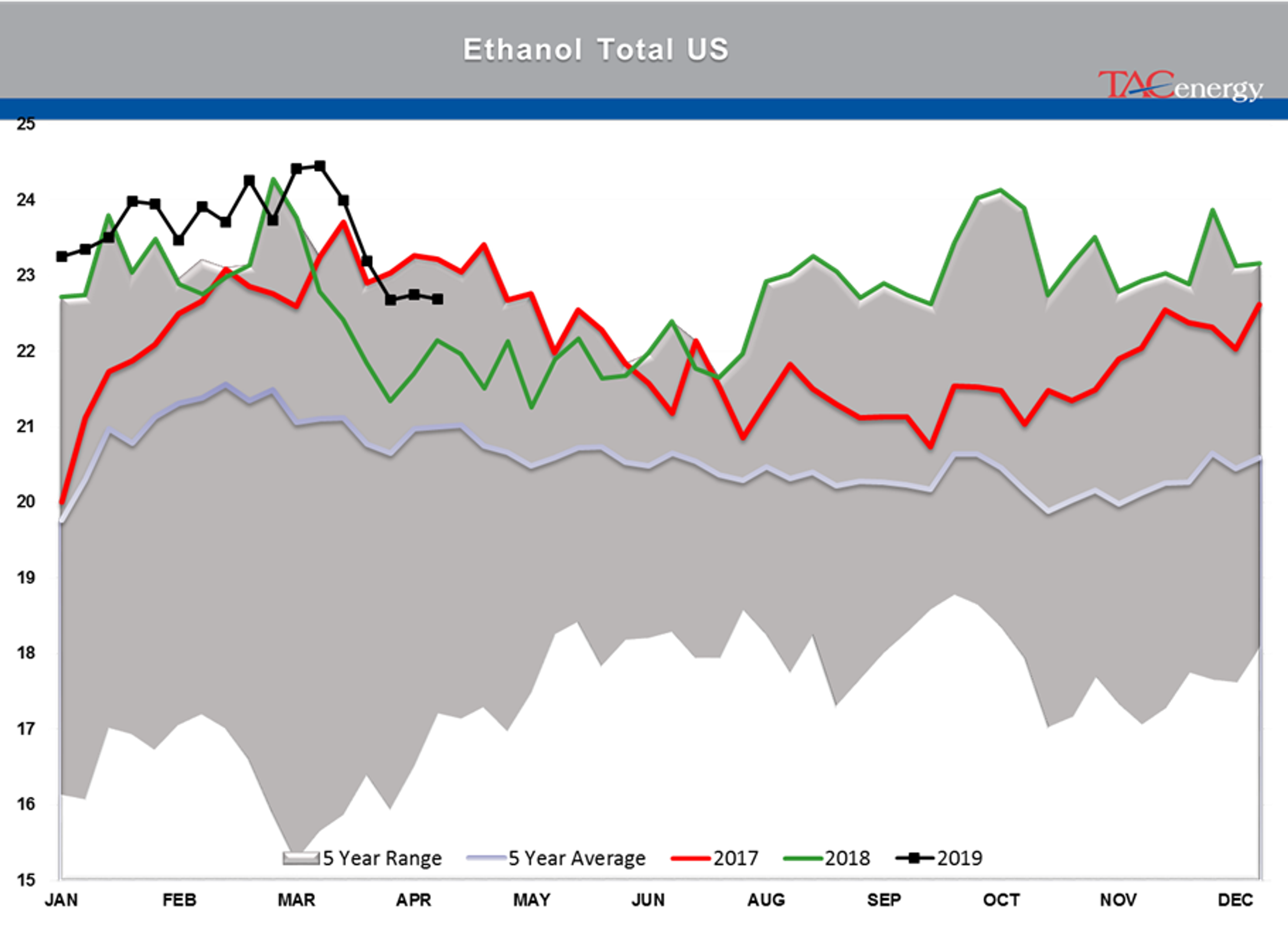 Energy Prices Under Pressure