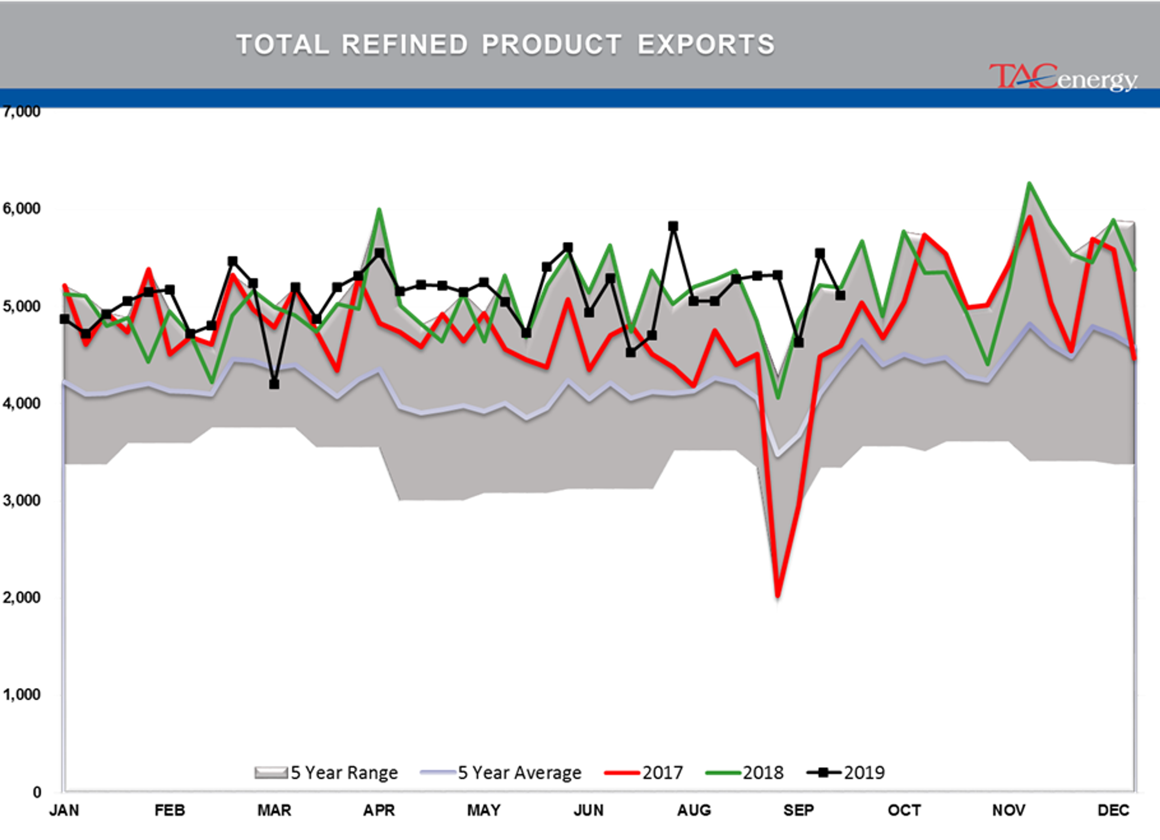 Oil Prices Continue To Drift Lower