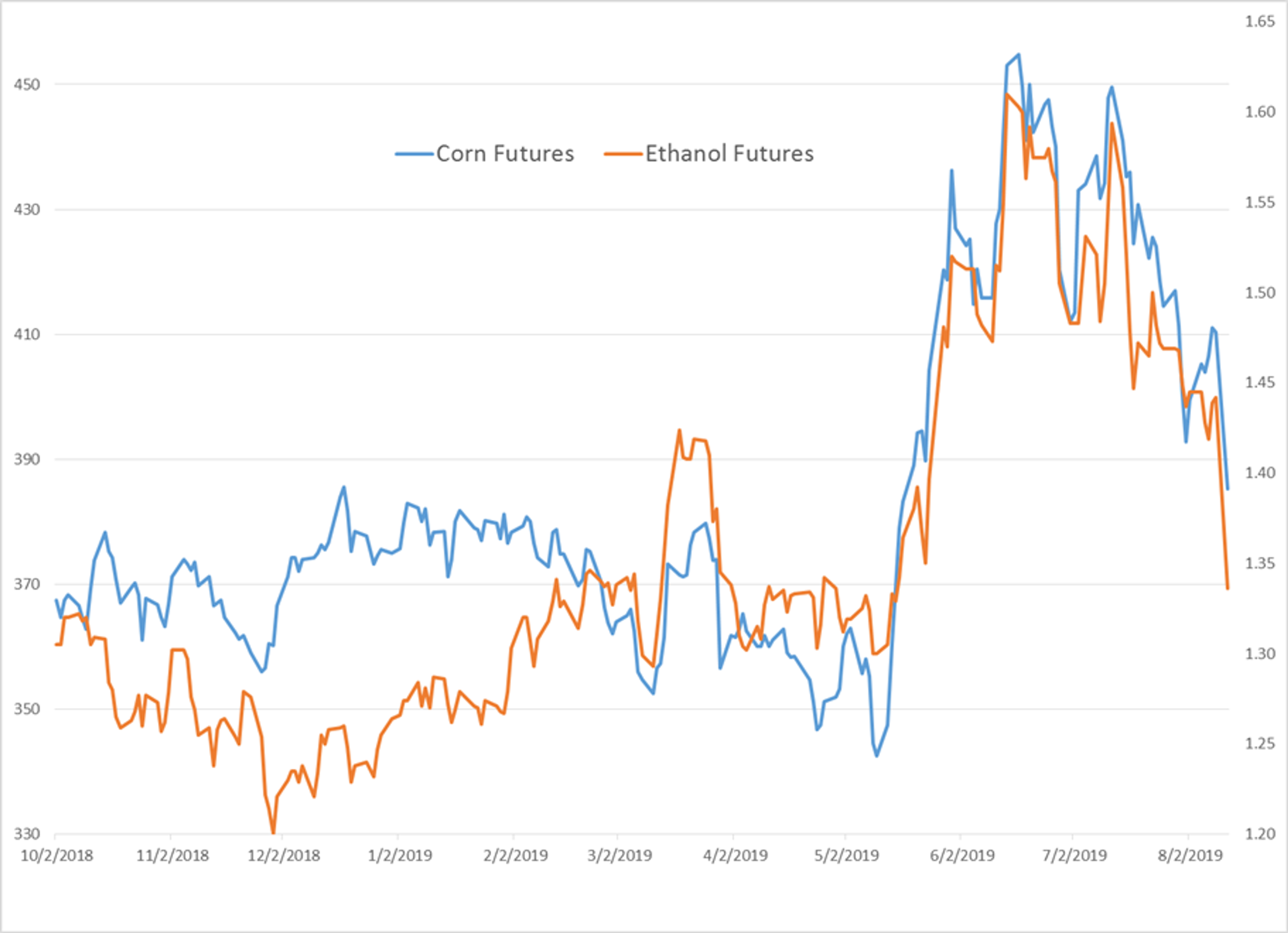 Complex Managed To Shrug Off Sell-off In Equity Markets