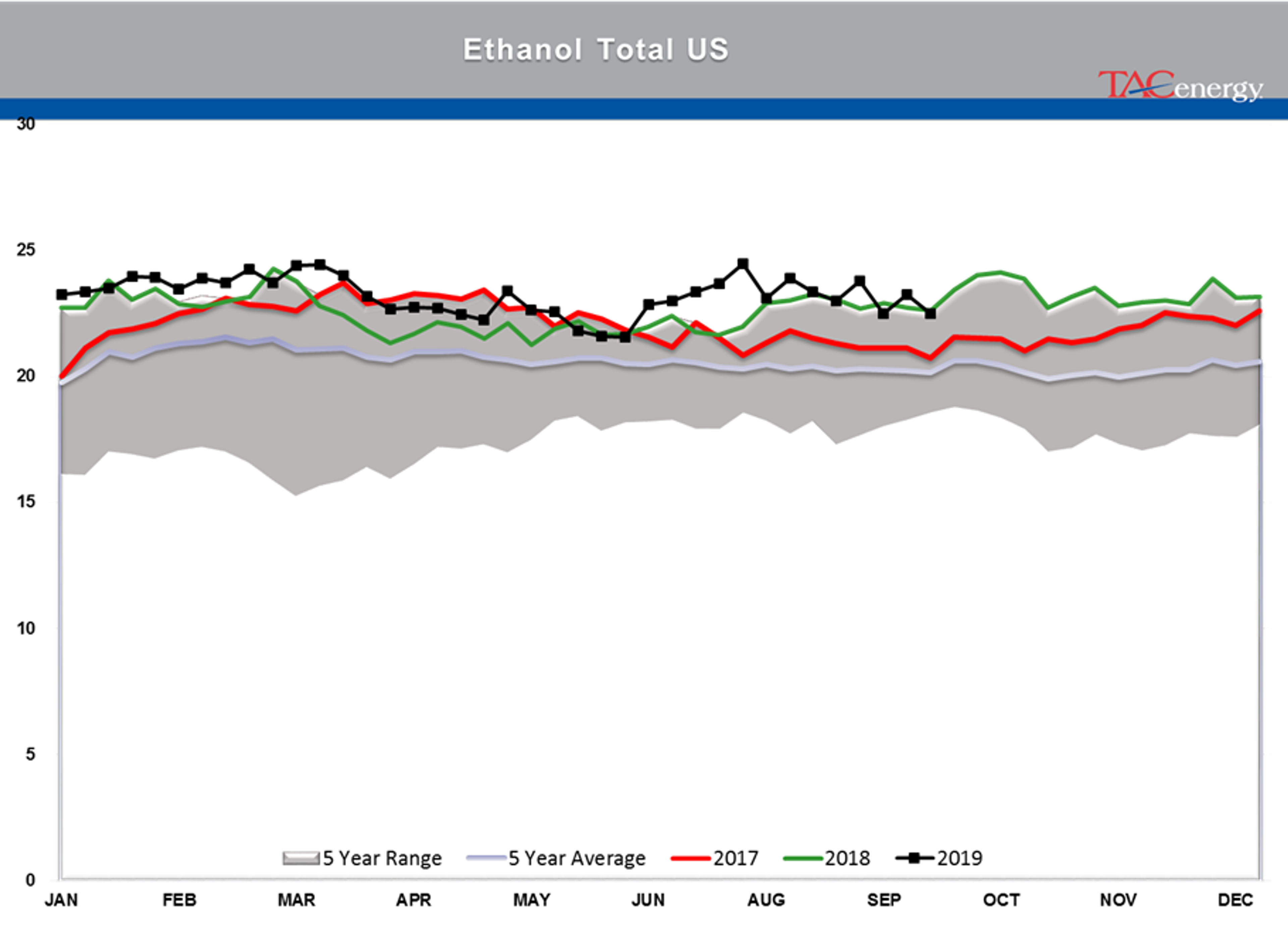 Oil Prices Continue To Drift Lower