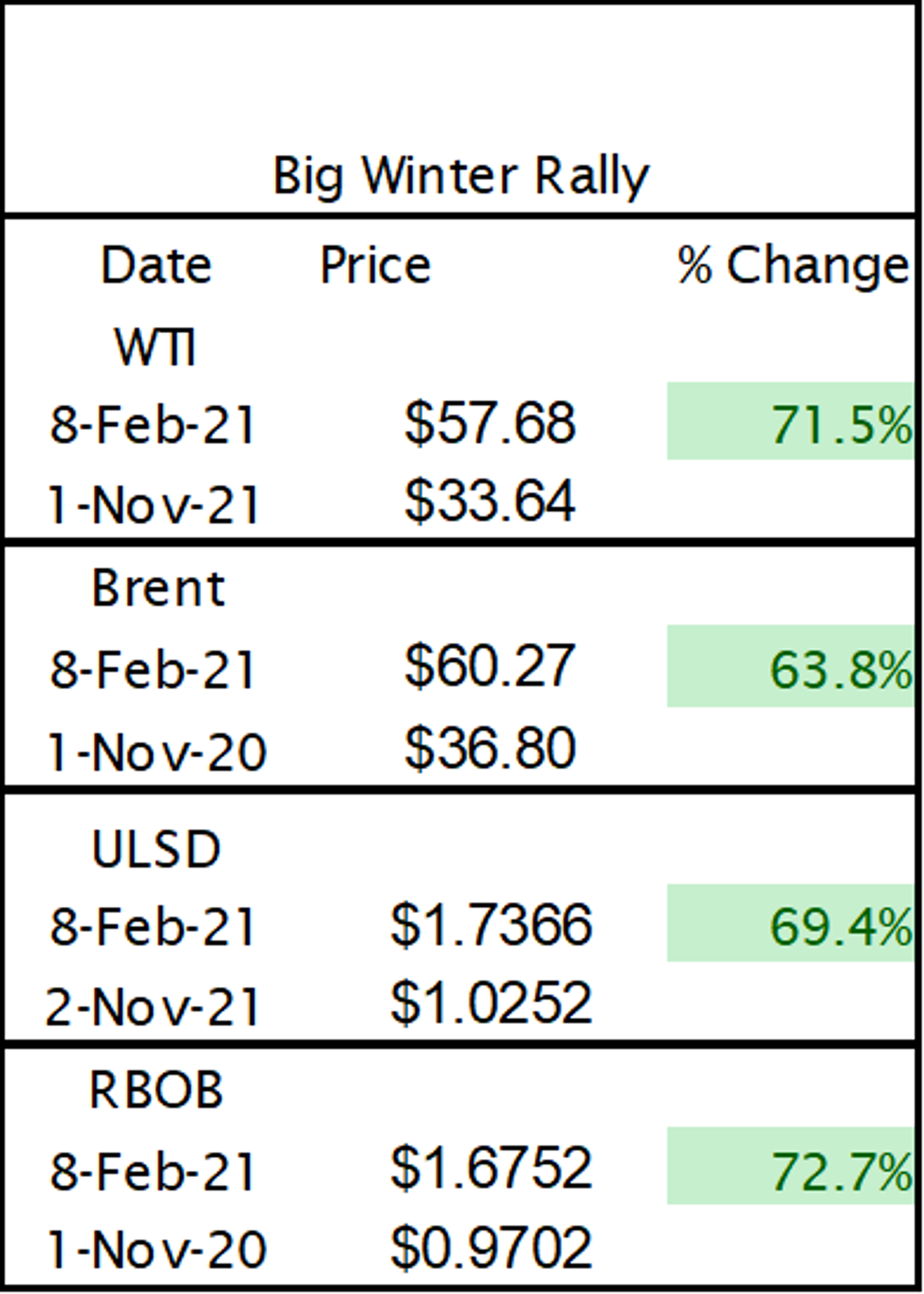 Early Stages Of Major Commodity Rally 