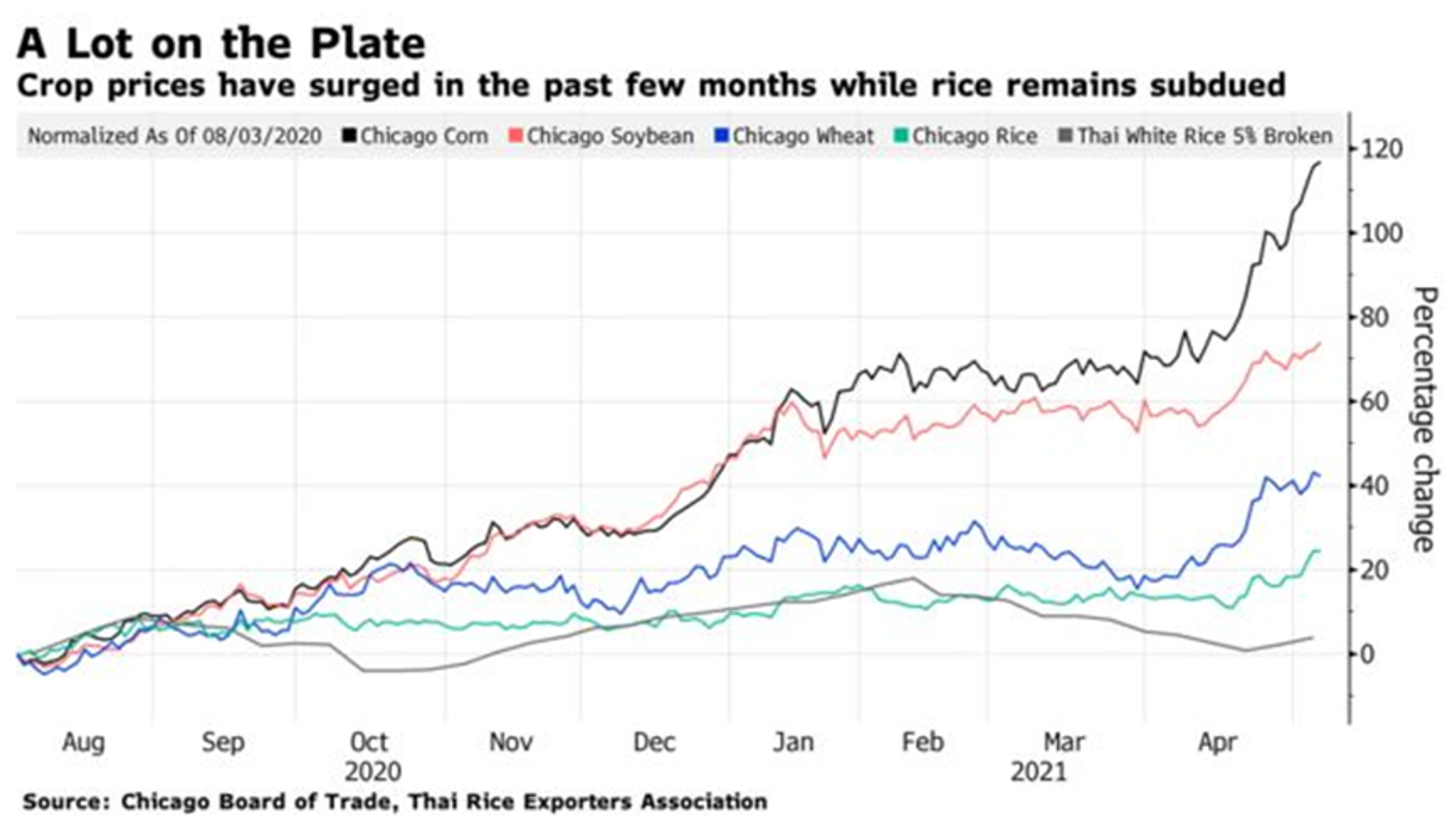 A Volatile Week For Energy Prices 