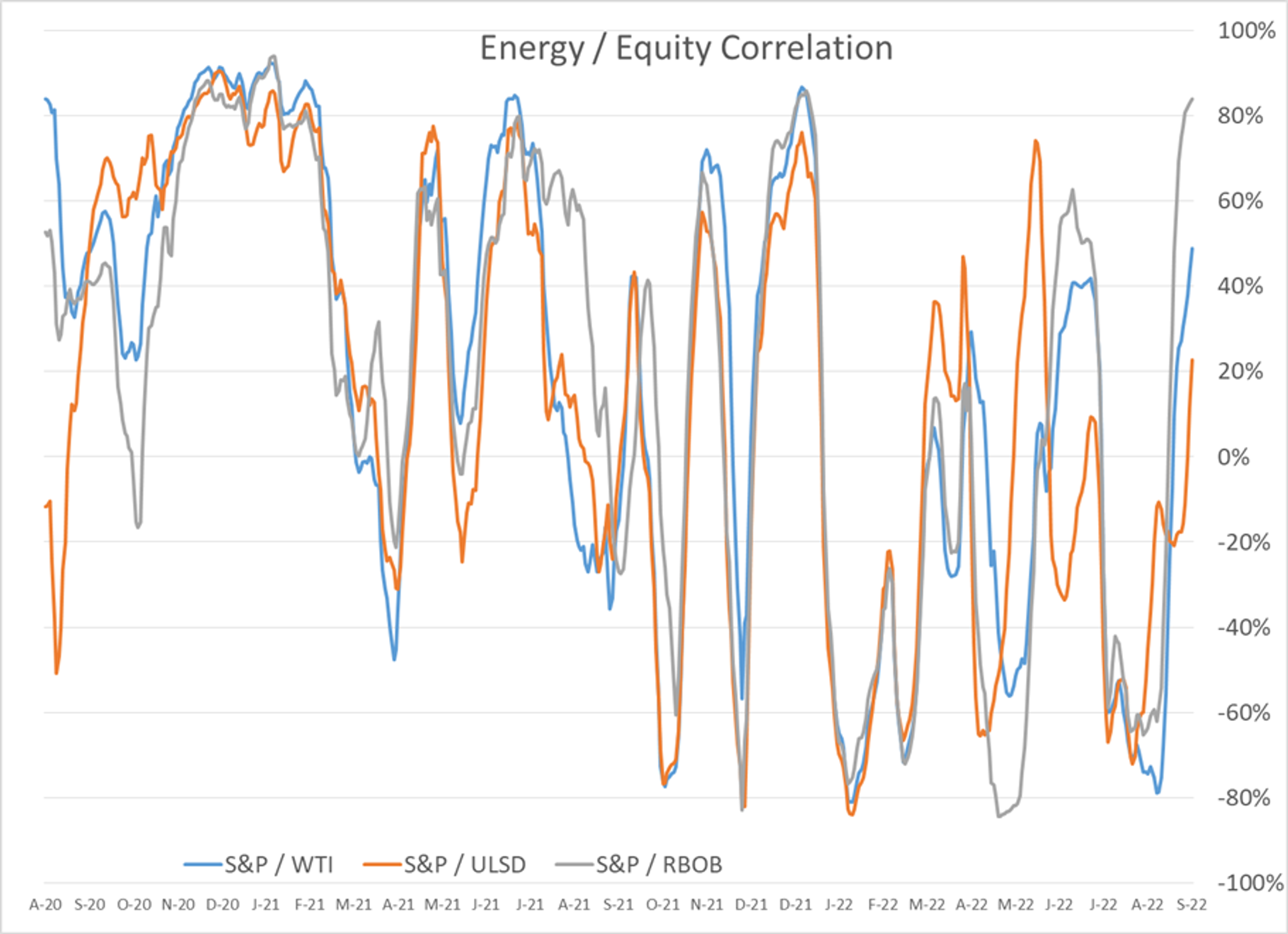 Energy And Equity Markets Are Both Seeing Losses To Start The Week