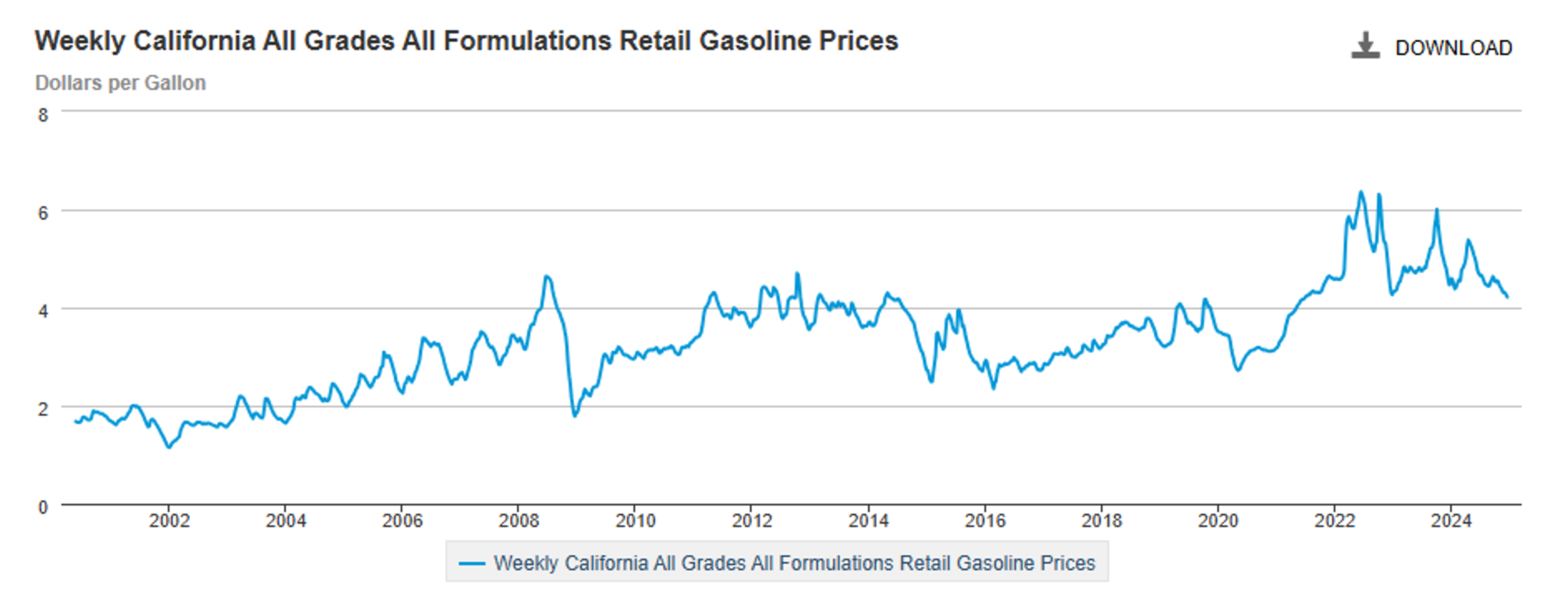 Final Business Week of 2024 Ends with a Whimper as Energy Prices Continue Downwards