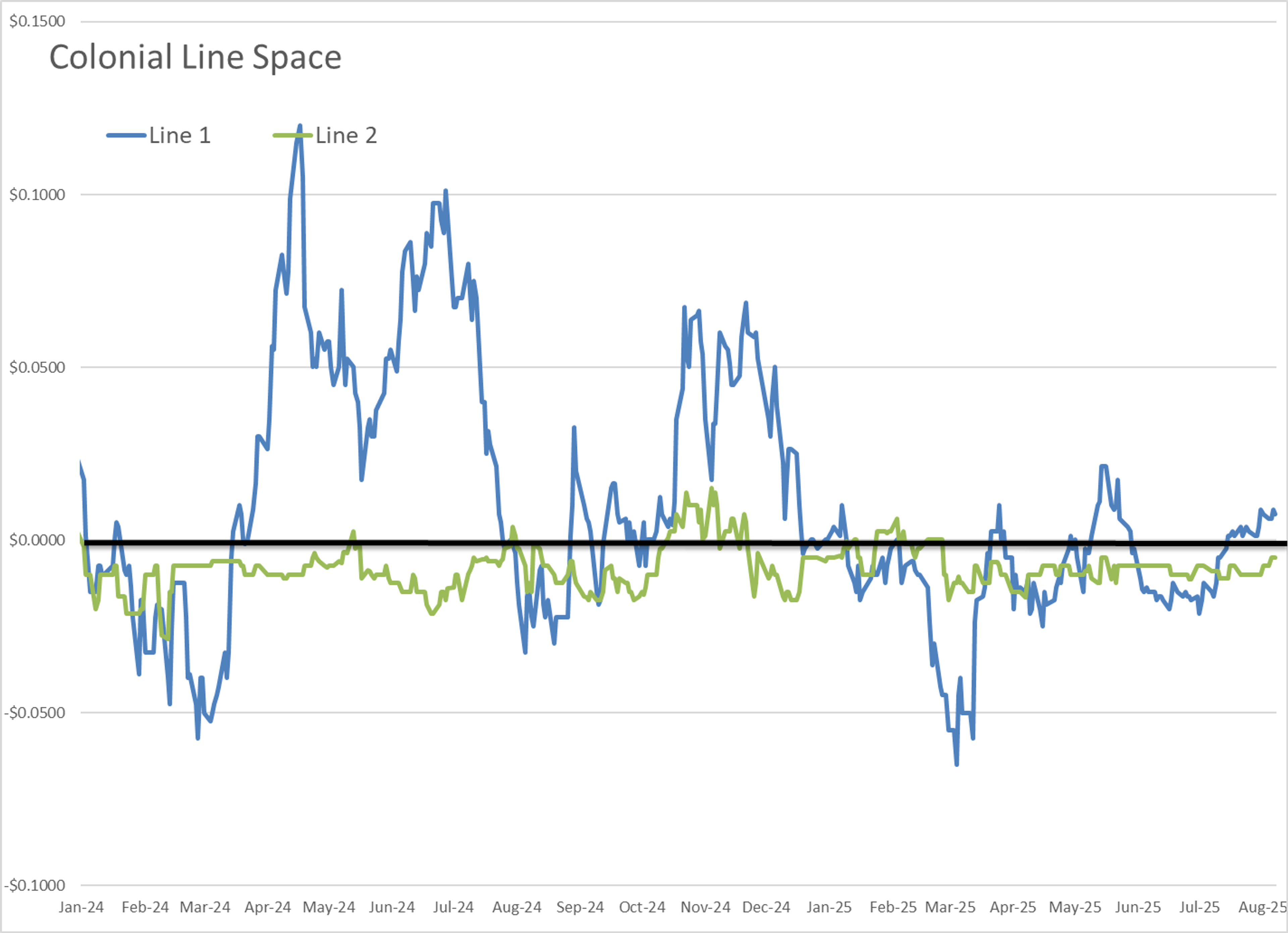 Diesel Prices Lead Energy Futures Higher On Geopolitical Optimism 