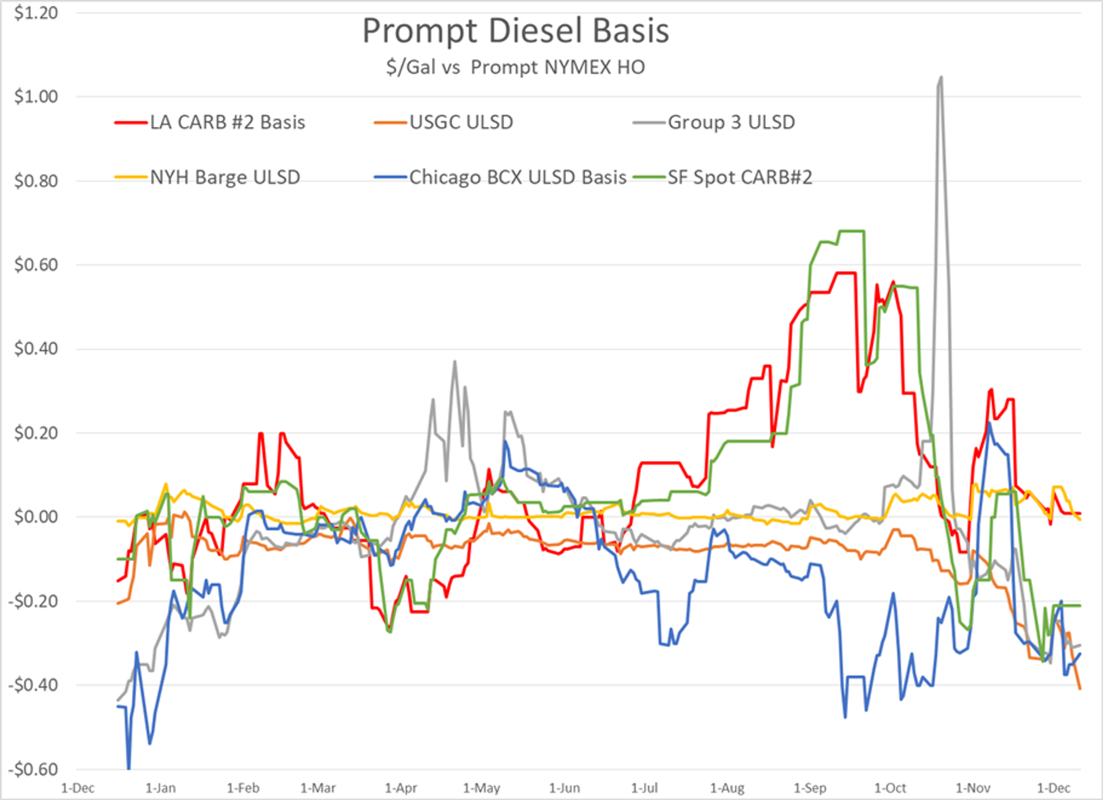 The Sellers Have Returned To The Energy Arena After Monday’s Rally Attempt Fizzled