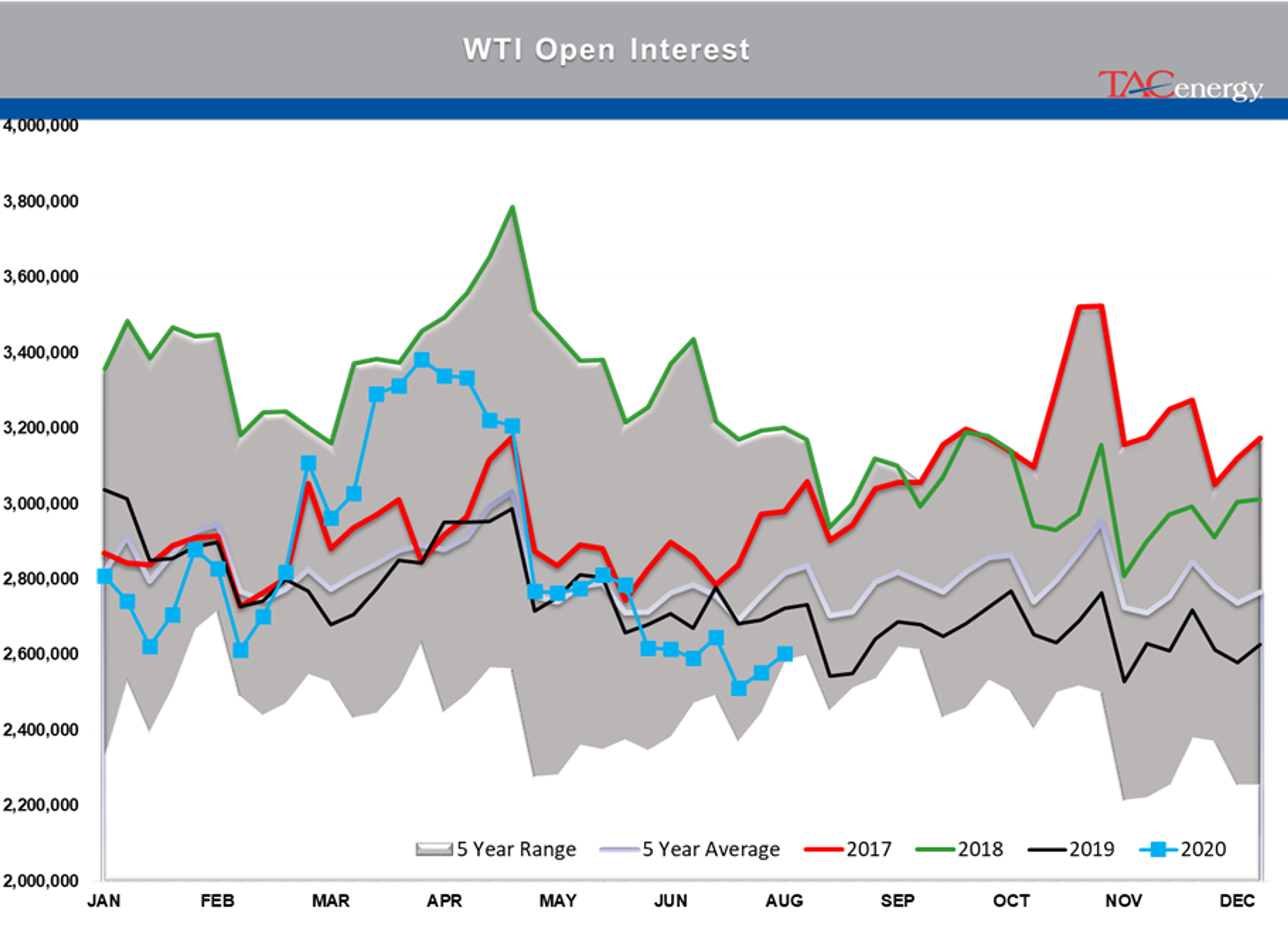 Energy Futures Bounce Back After Weak Friday Finish 