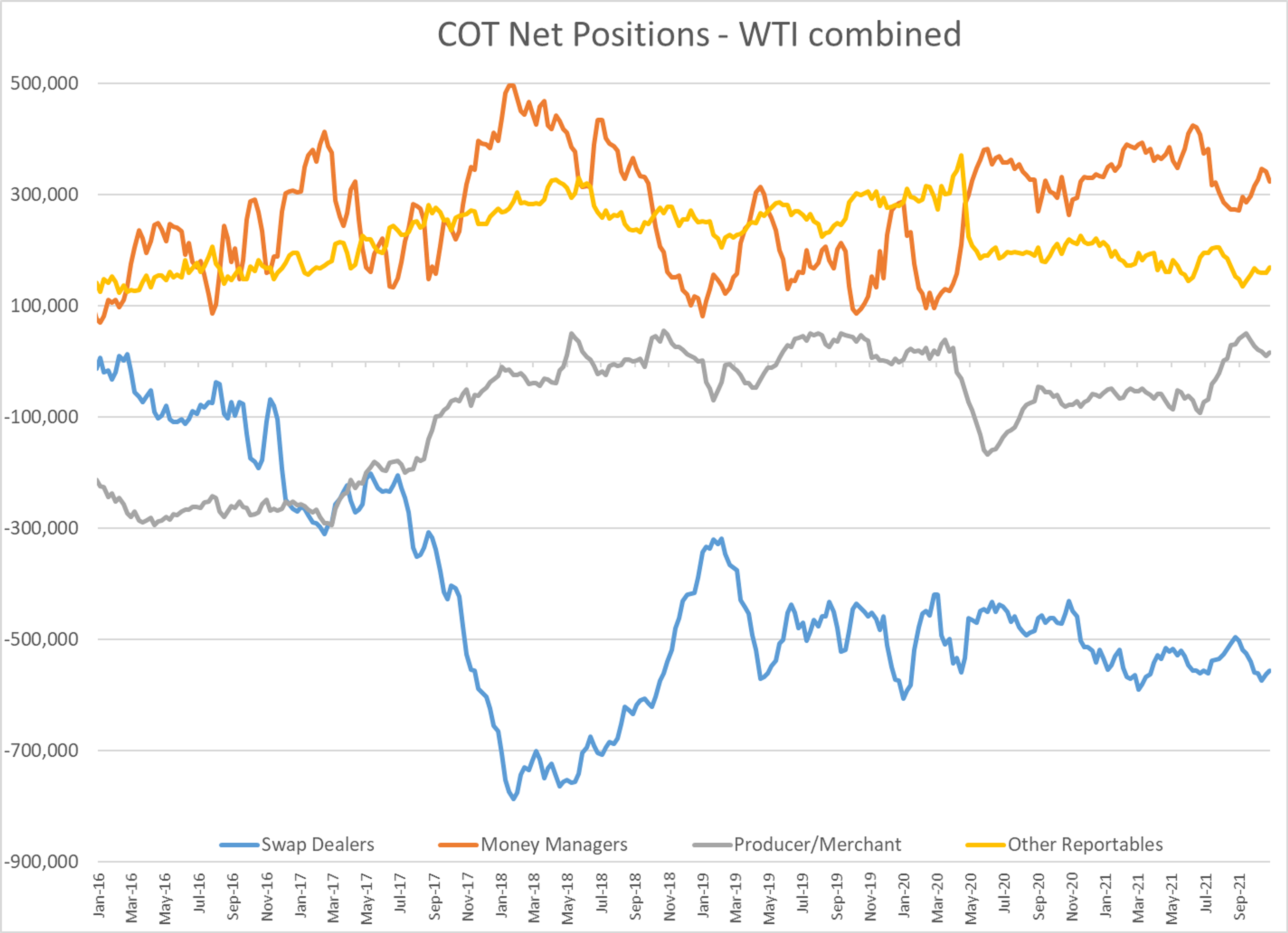 Energy Futures Are Drifting Higher This Morning