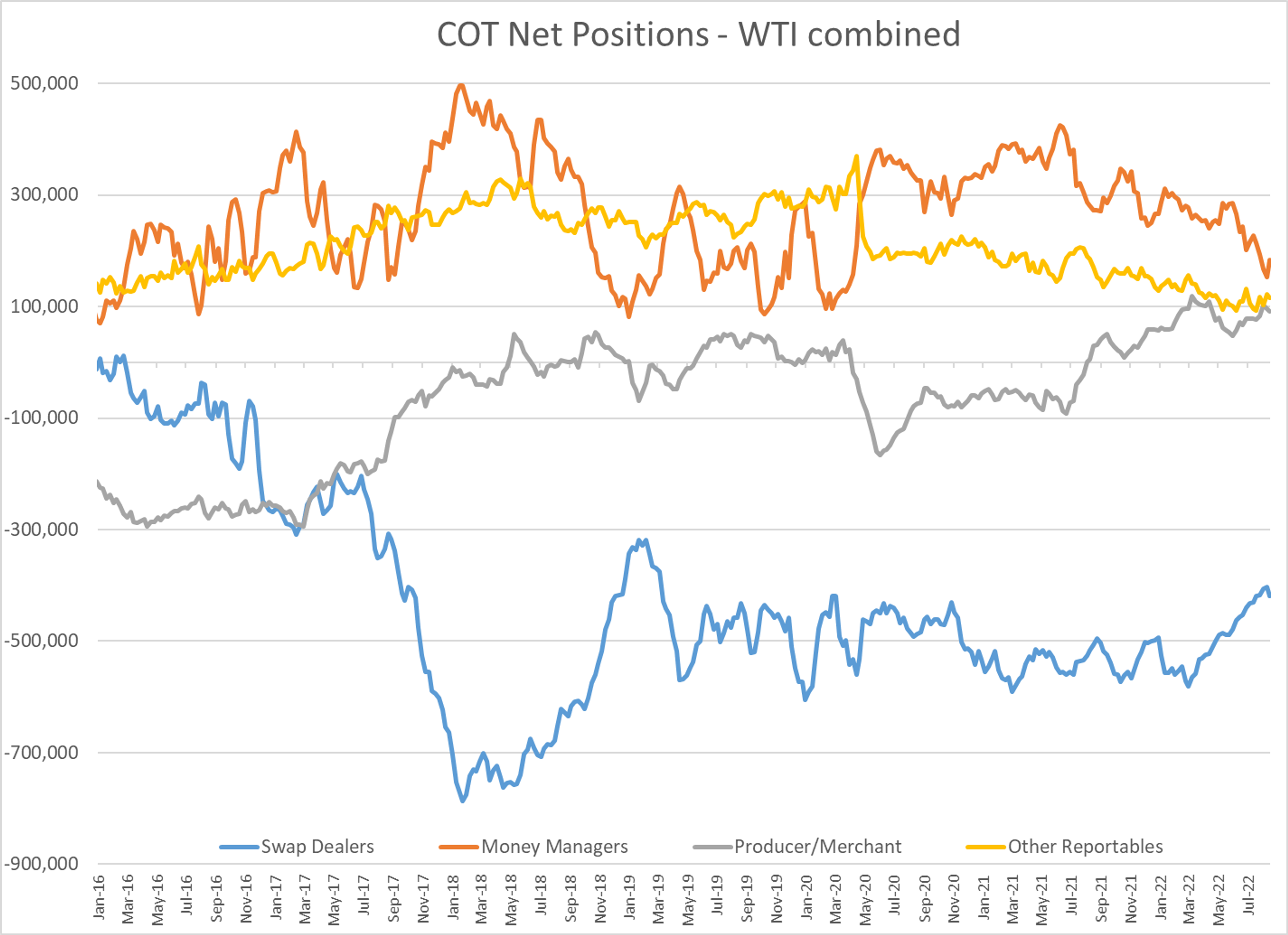 Refined Products Are Sliding To Start The Week