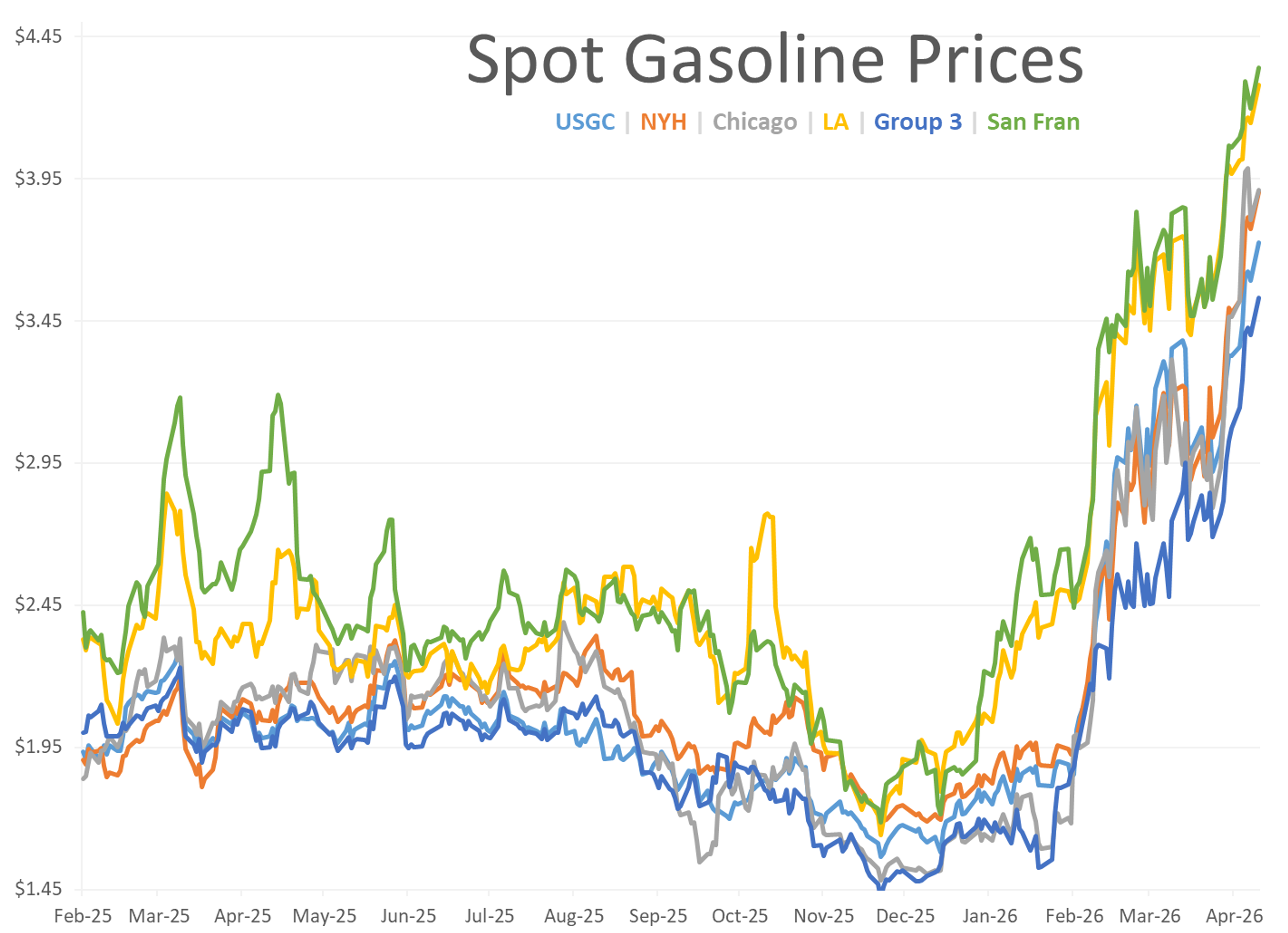 Energy Markets Pull Back As Strait Of Hormuz Tensions Test Supply Fears