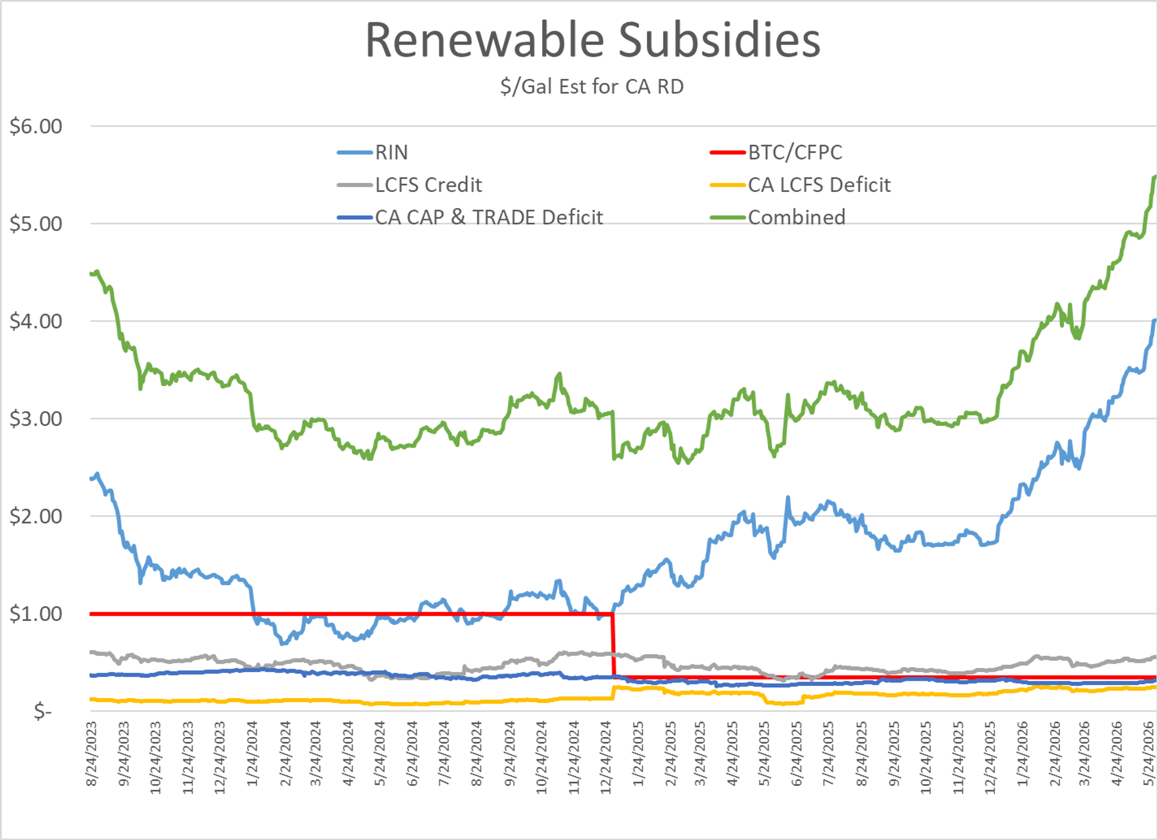 Energy Volatility Returns As Supply Risks And Demand Weakness Collide