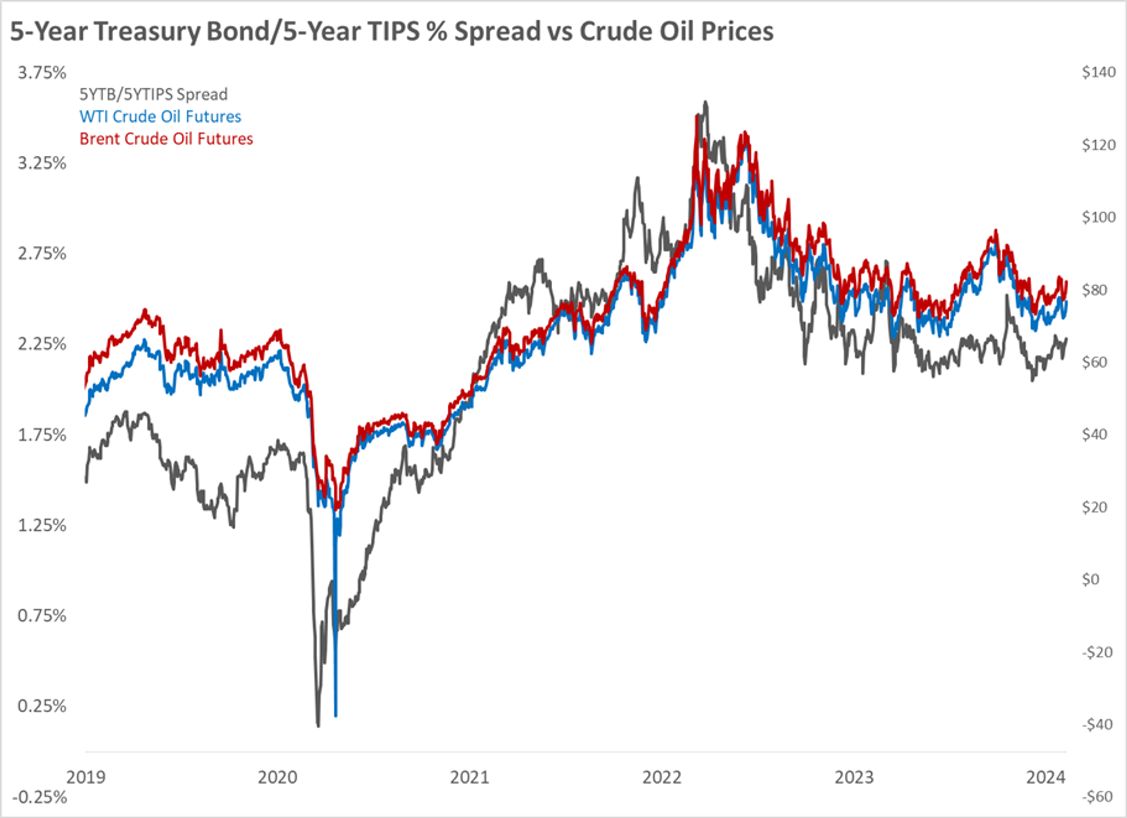 Energy Prices Were Rallying Overnight After Monday’s Sell-Off Proved Short Lived