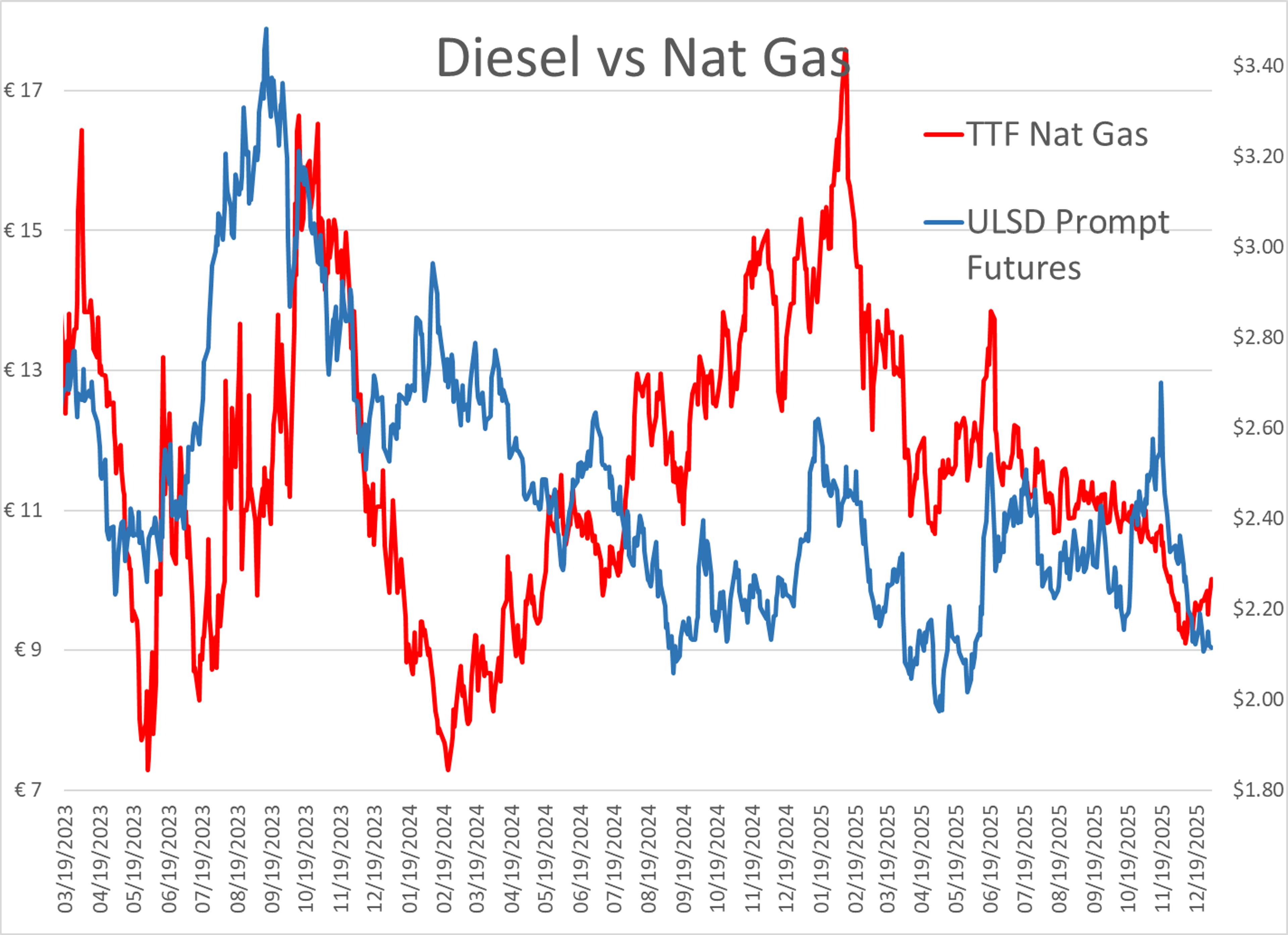 Oil and Gas Futures Hold Firm Amid Venezuela Turmoil and Global Supply Shifts