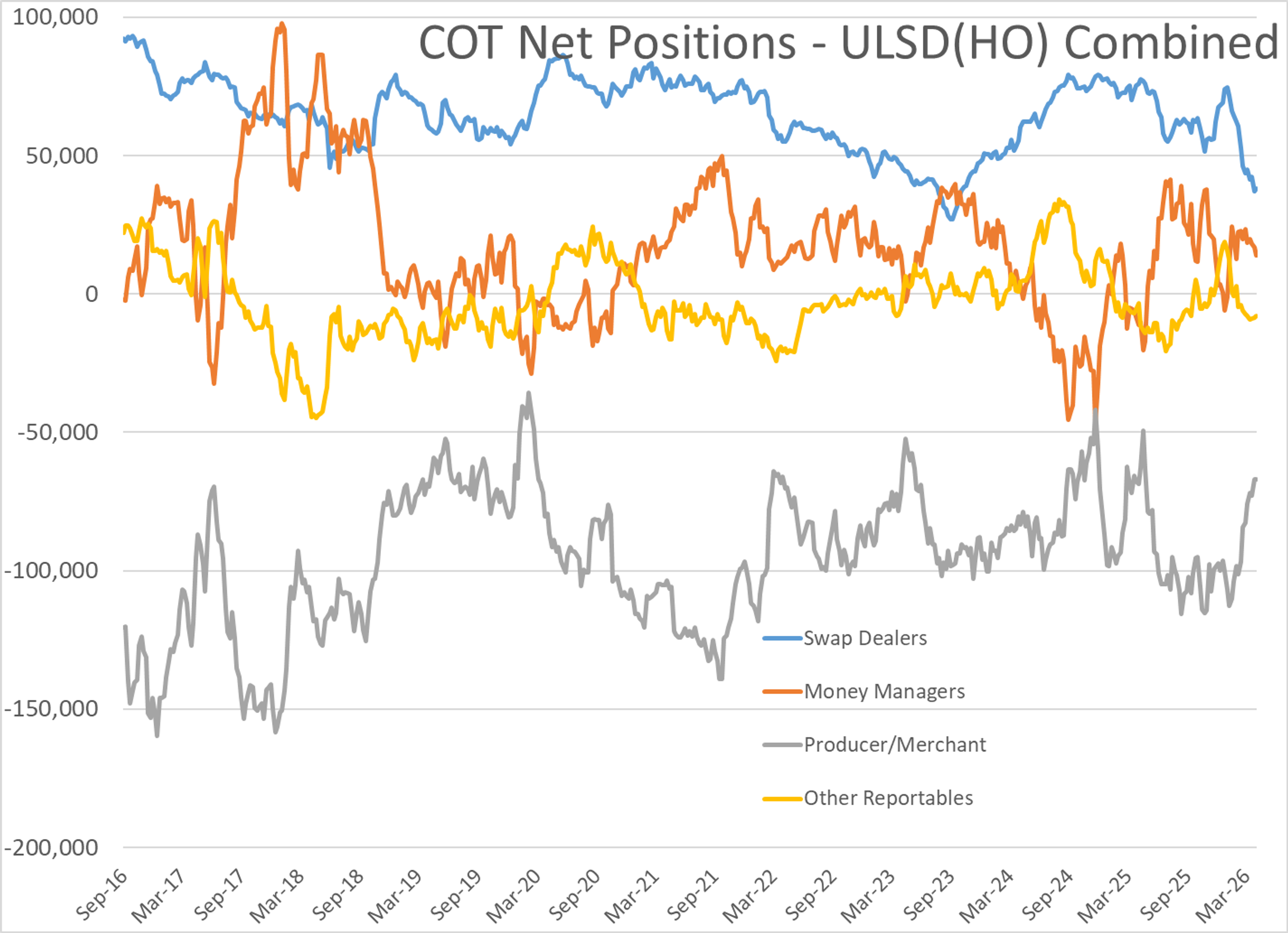 Energy Prices Rebound As Peace Talks Stall And Physical Markets Tighten
