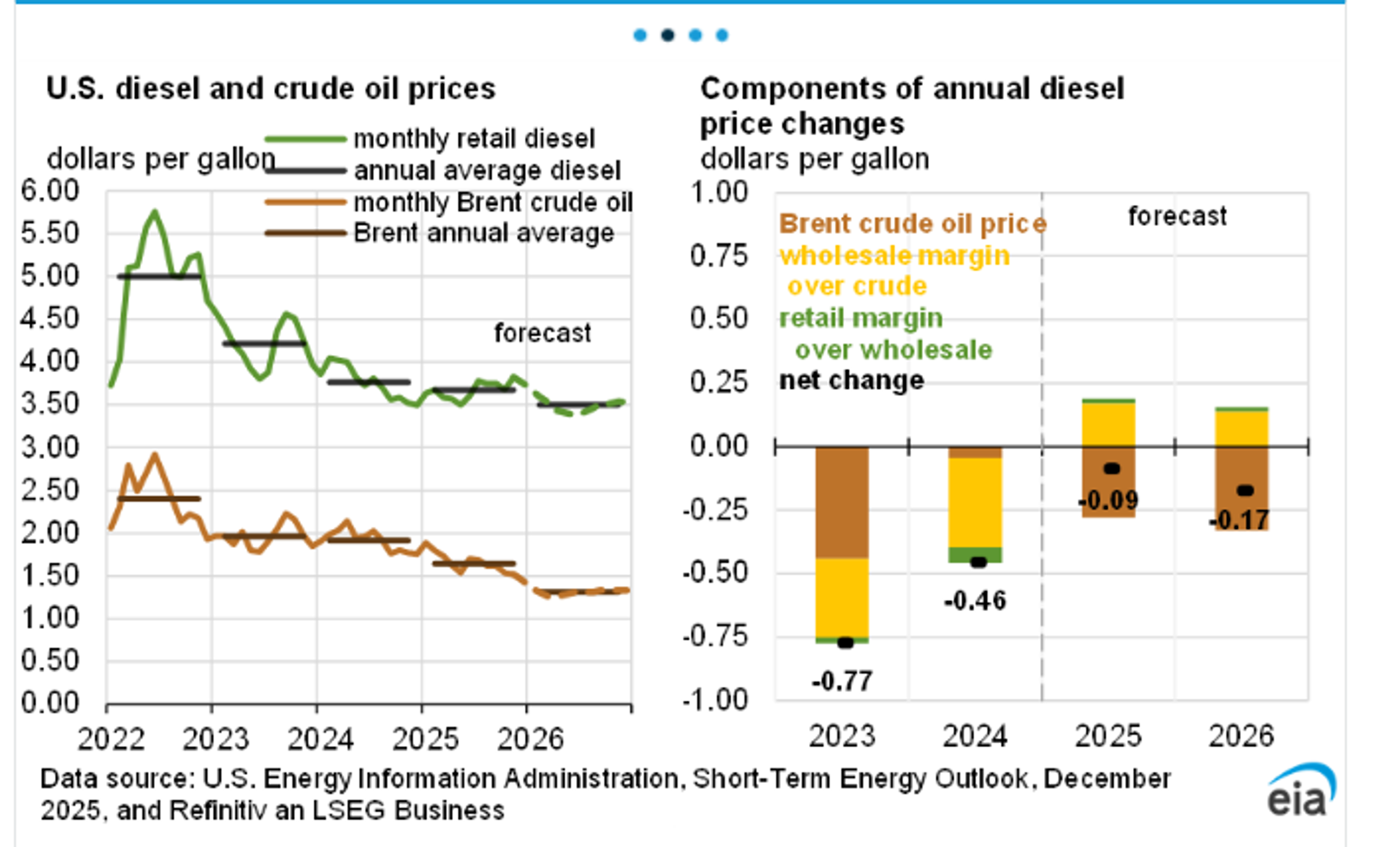 Quiet Start For Energy And Equity Markets Pending Fed’s Last Monetary Policy Move Of The Year