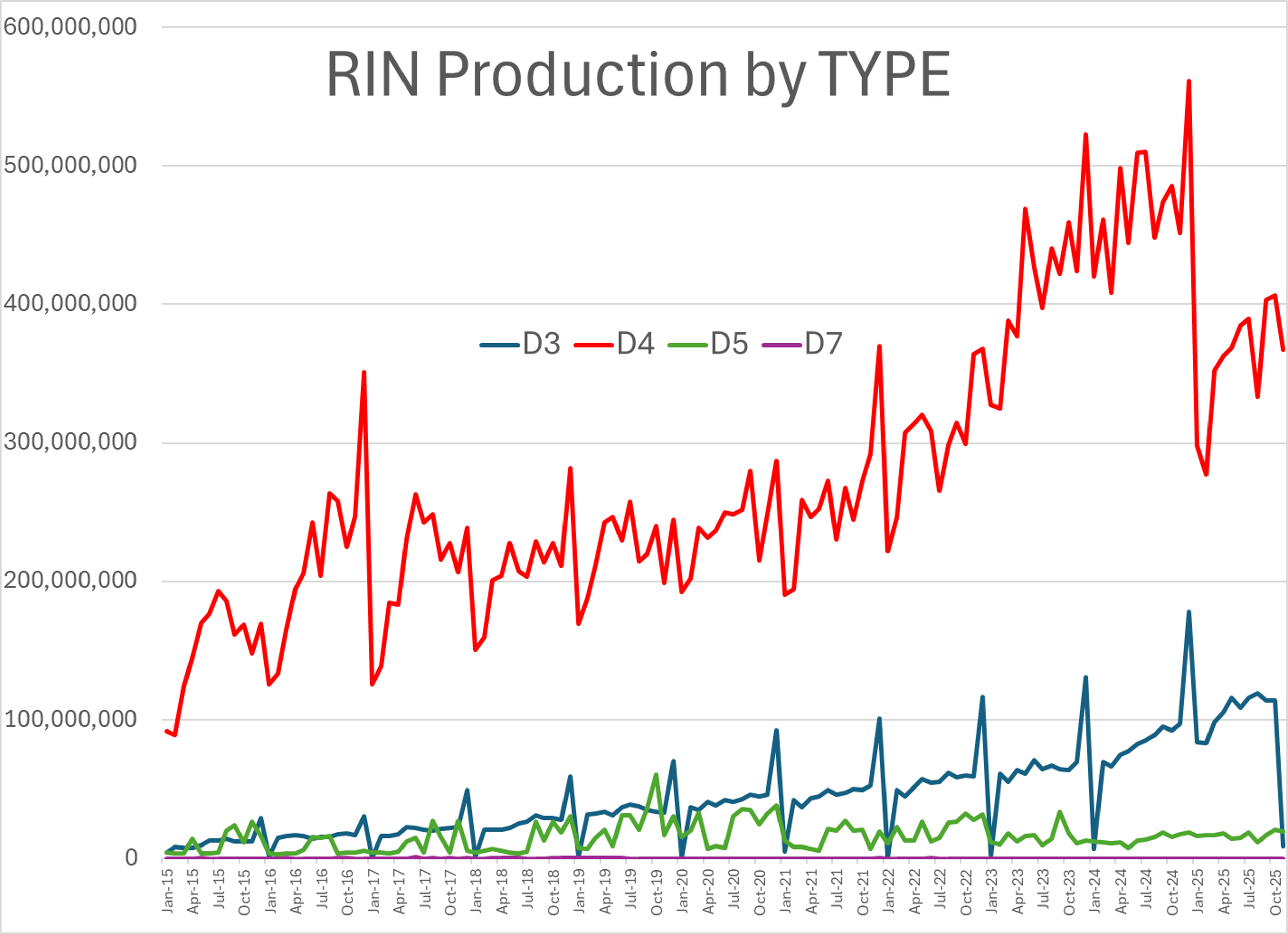 Energy Complex Struggles To Rally As RBOB Leads, ULSD Lags
