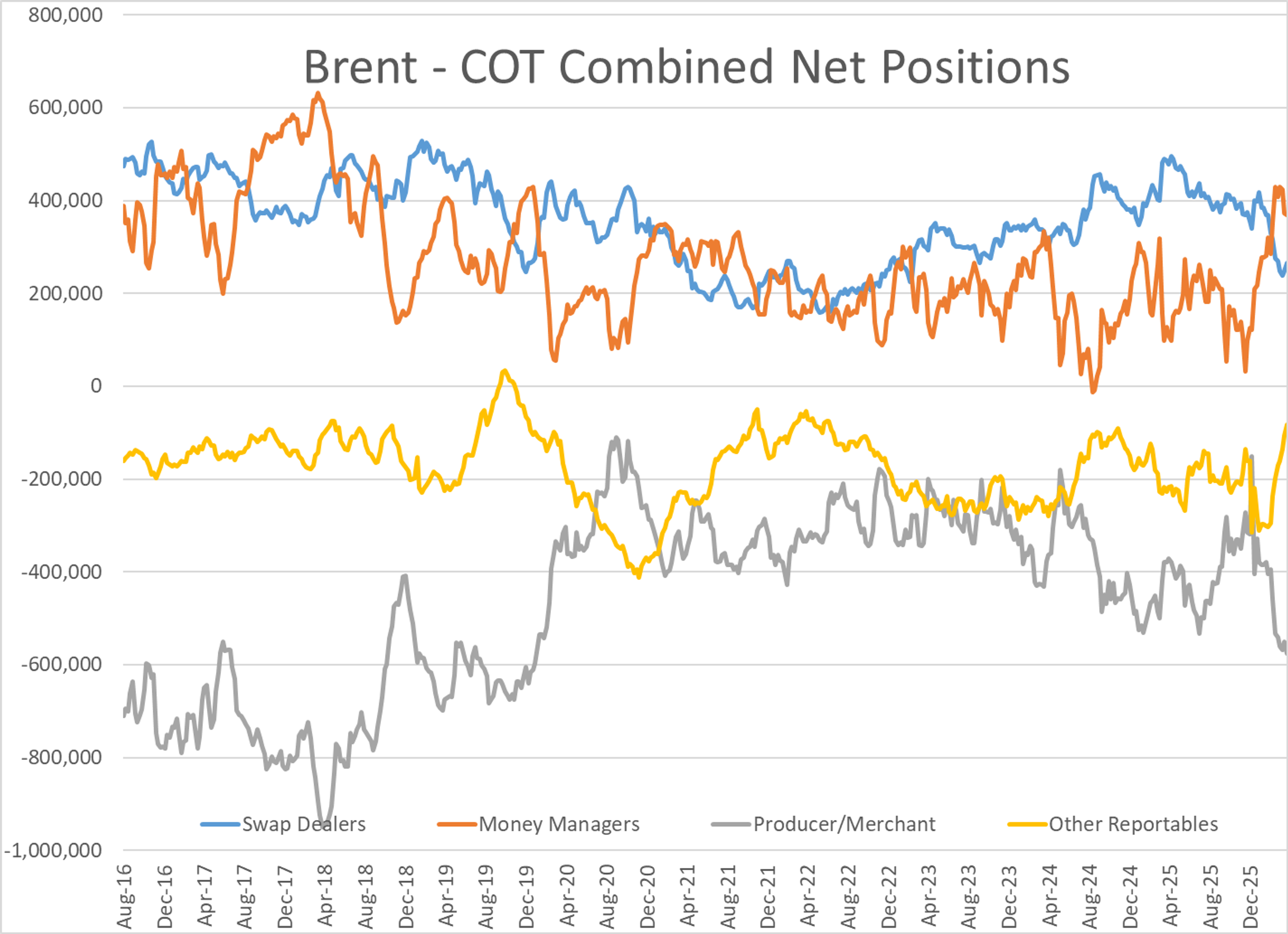 Energy Prices Rebound As Peace Talks Stall And Physical Markets Tighten