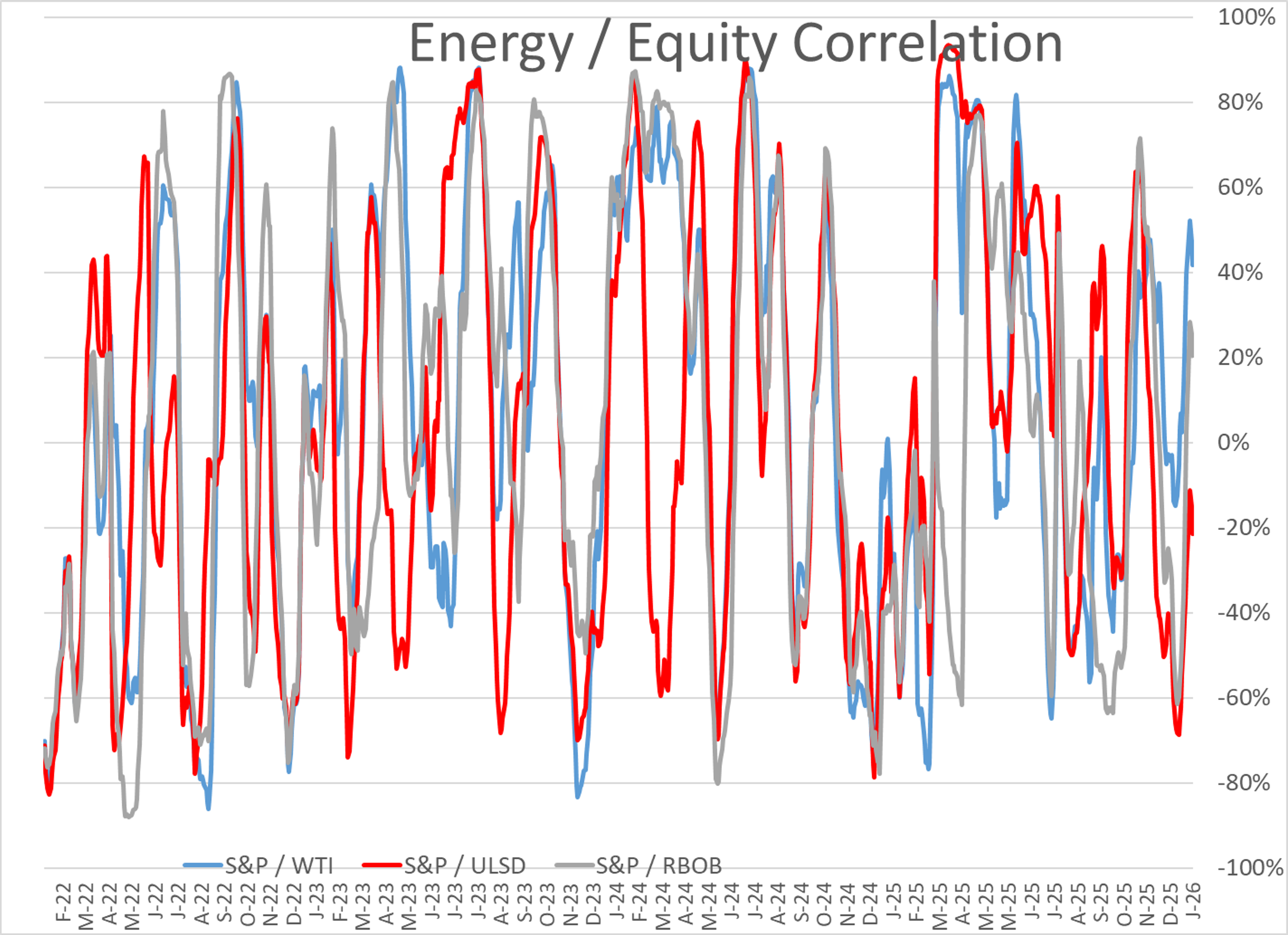 Fuel Markets Spike Ahead Of Major US Winter Storm