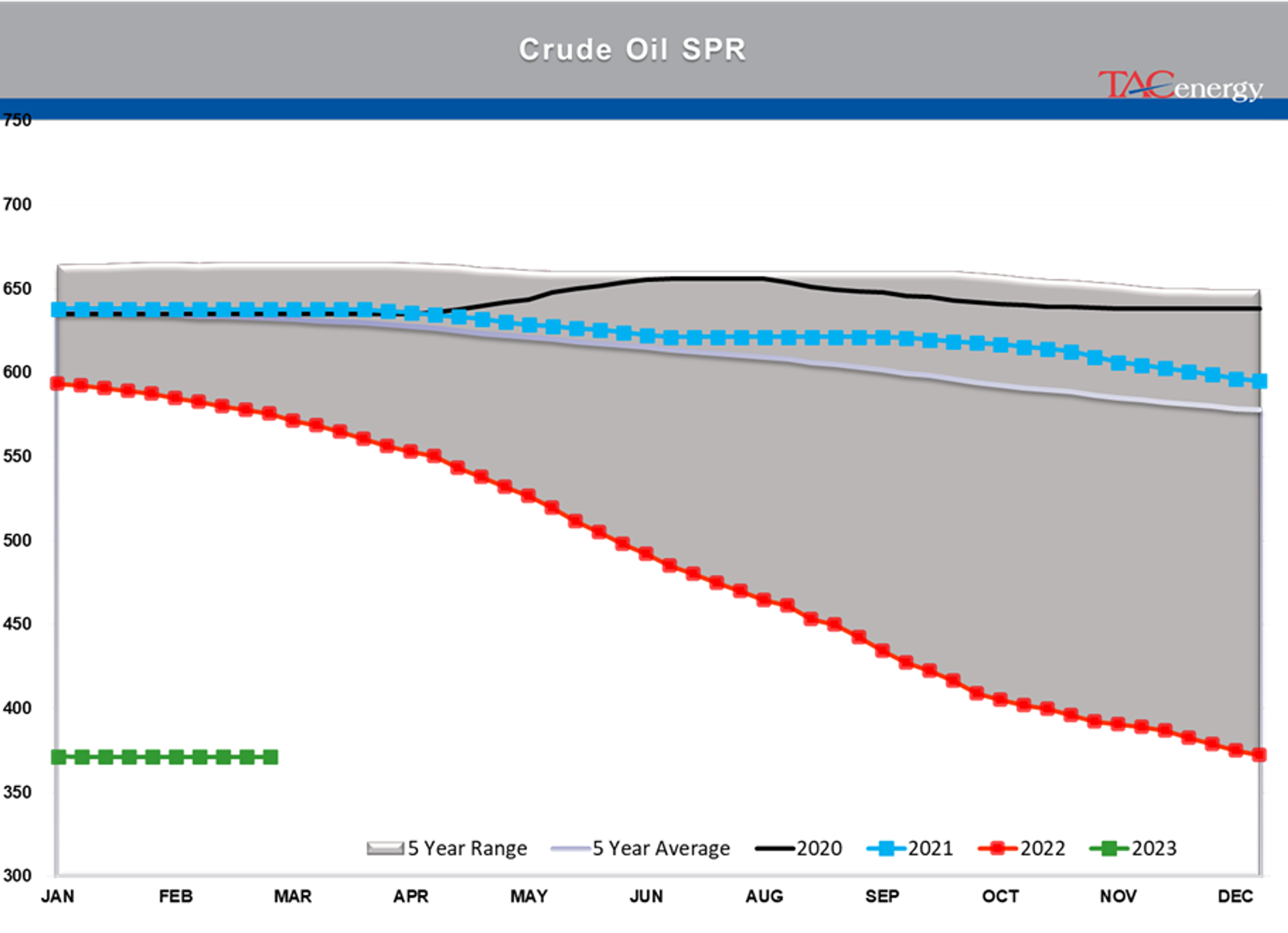 Beware The Ides Of March - Biggest Daily Drop Of Year For Energy Complex Yesterday