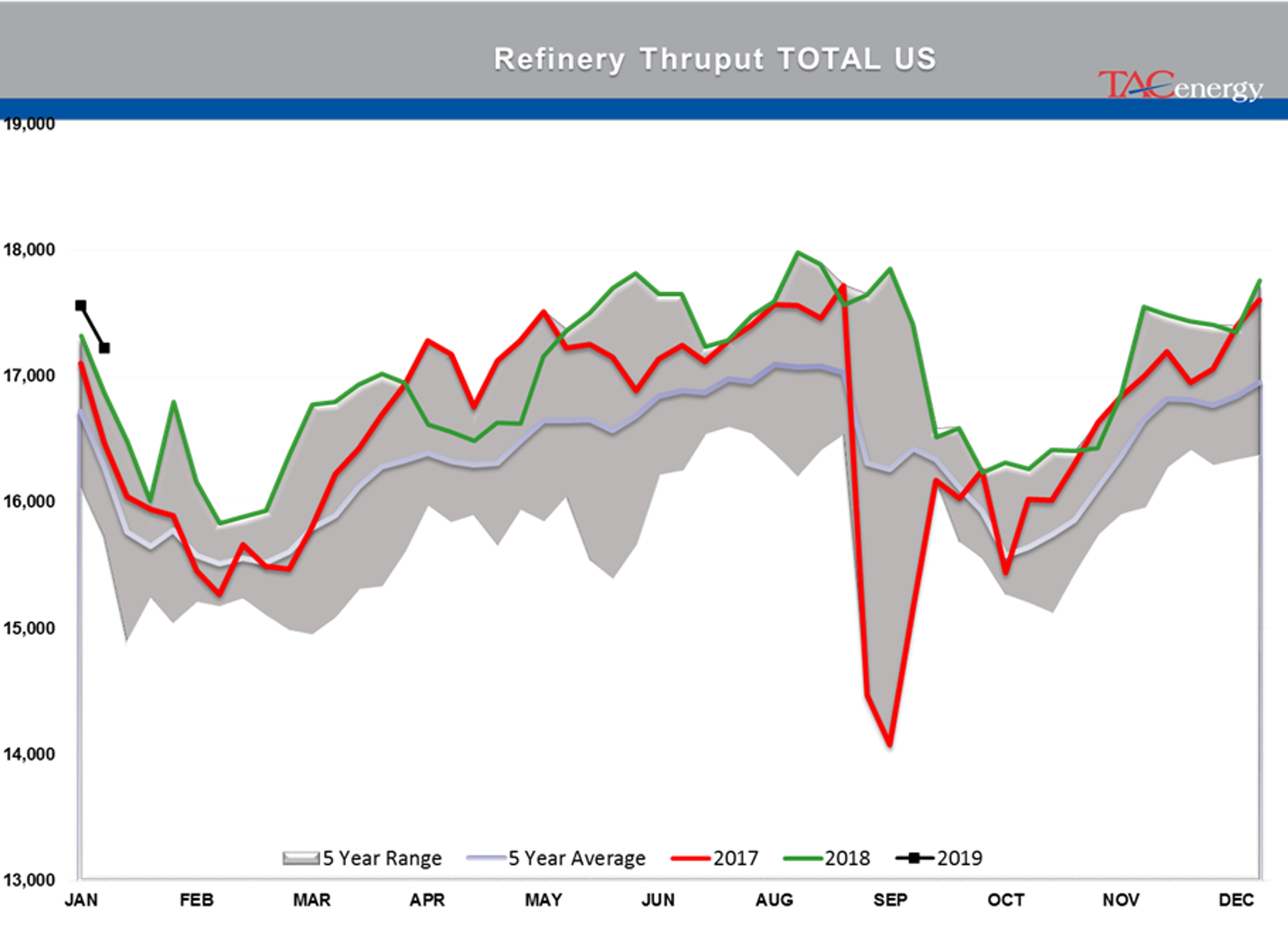 The Back And Forth Continues For Energy Markets