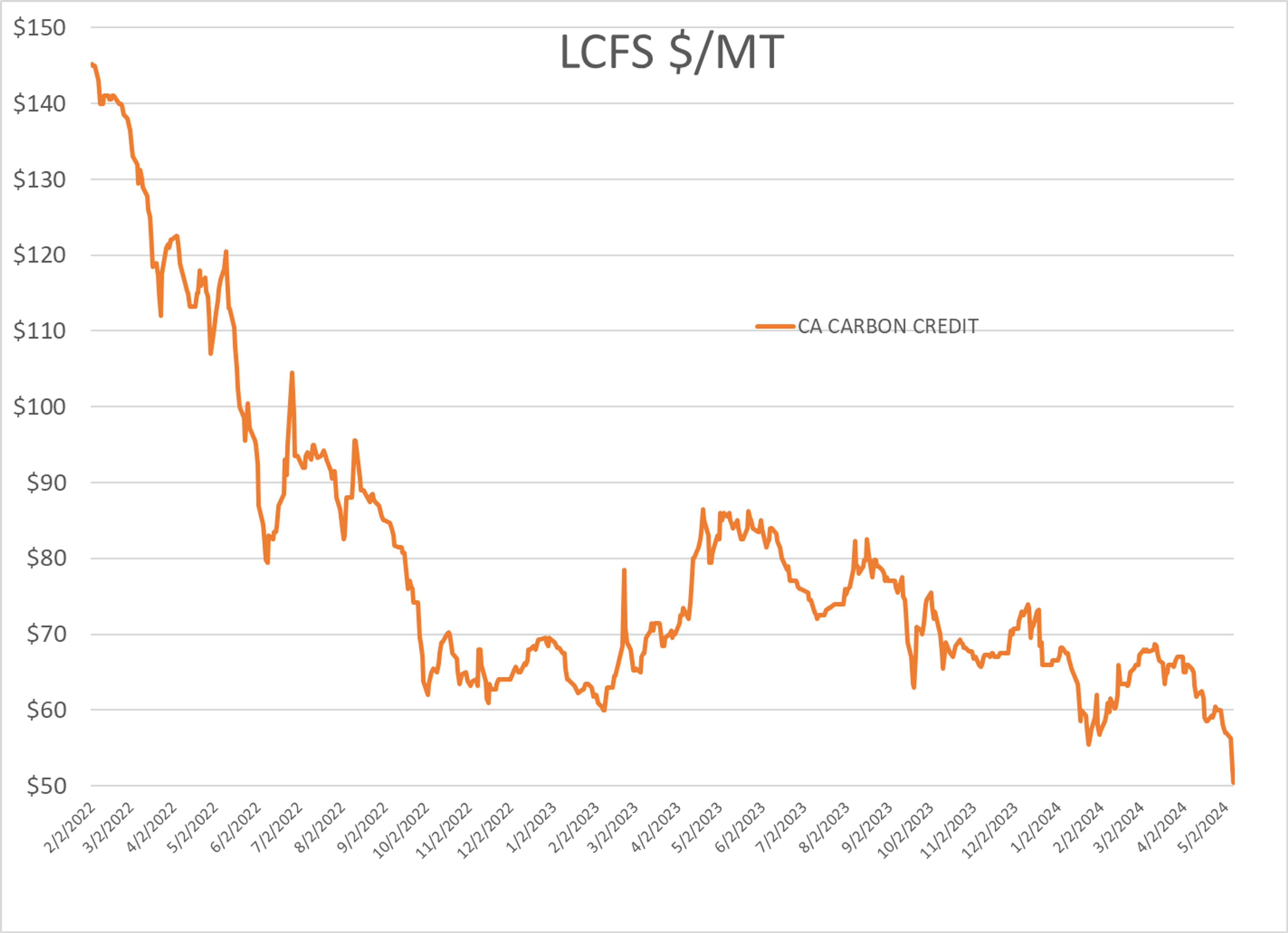 ULSD Futures Are Trading Higher For A 5th Straight Session