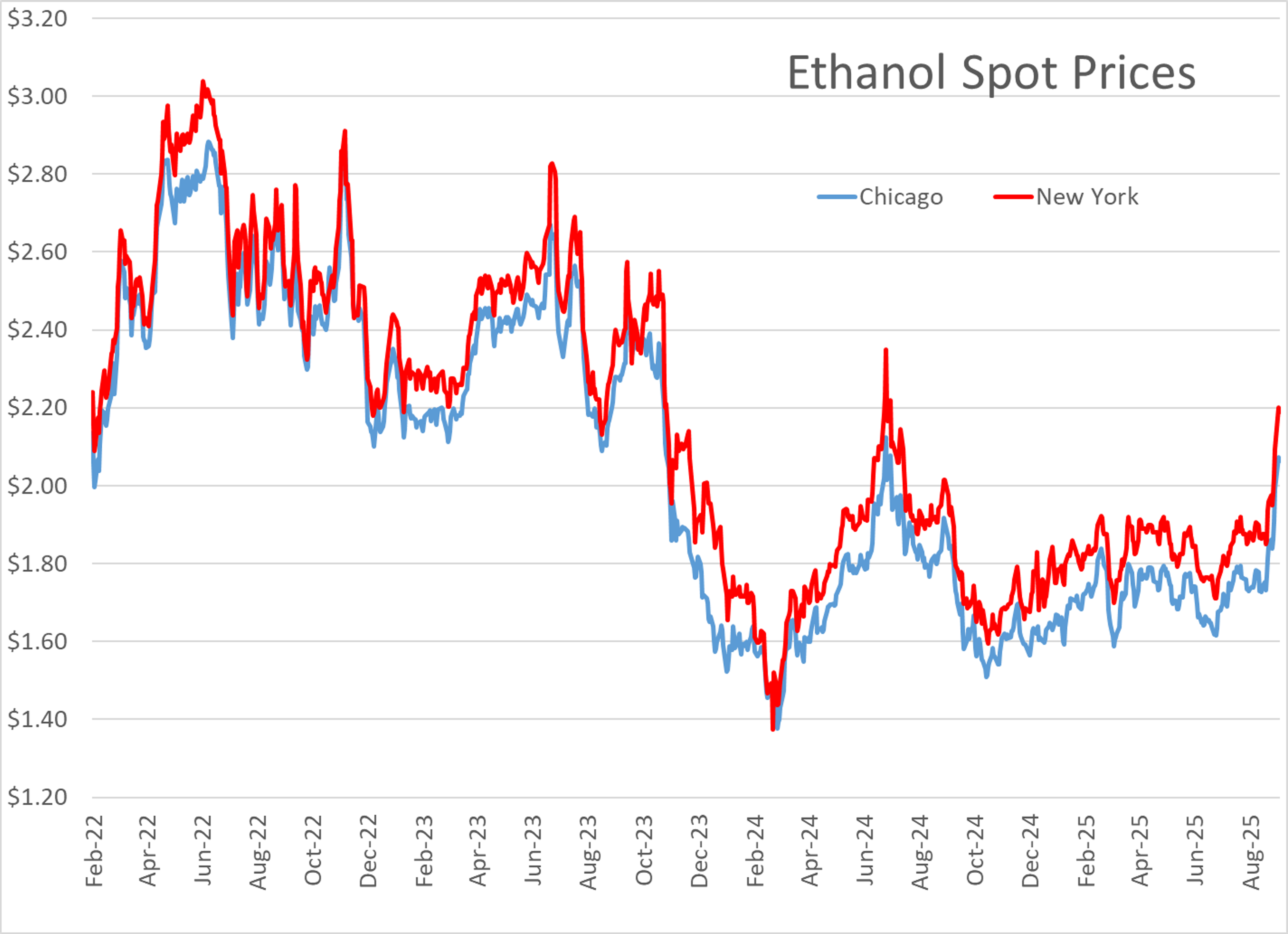 More Than Half Of Tuesdays Gains Wiped Out As Energy Futures Trend Lower