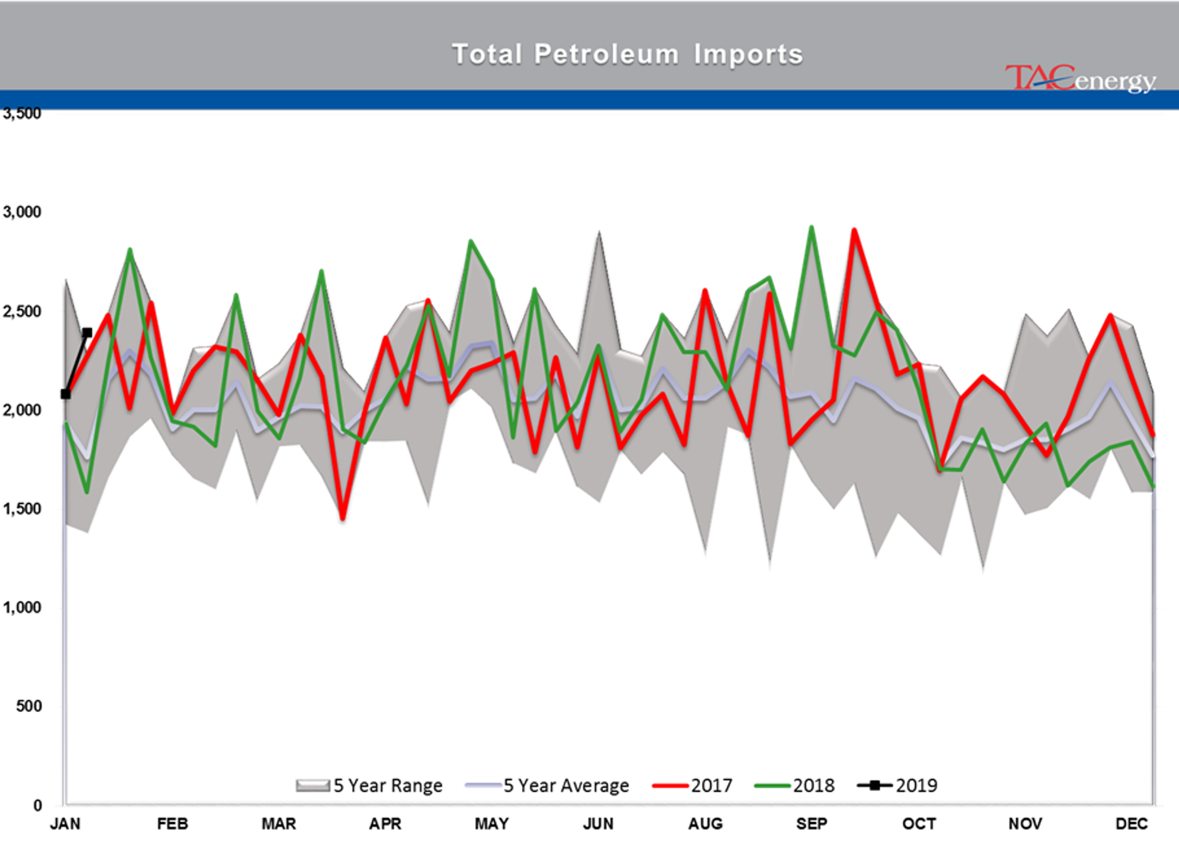 The Back And Forth Continues For Energy Markets